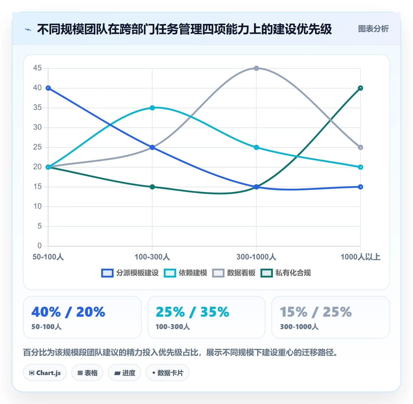 多人任务管理指南：跨部门团队如何做好任务分派，数据分析全流程