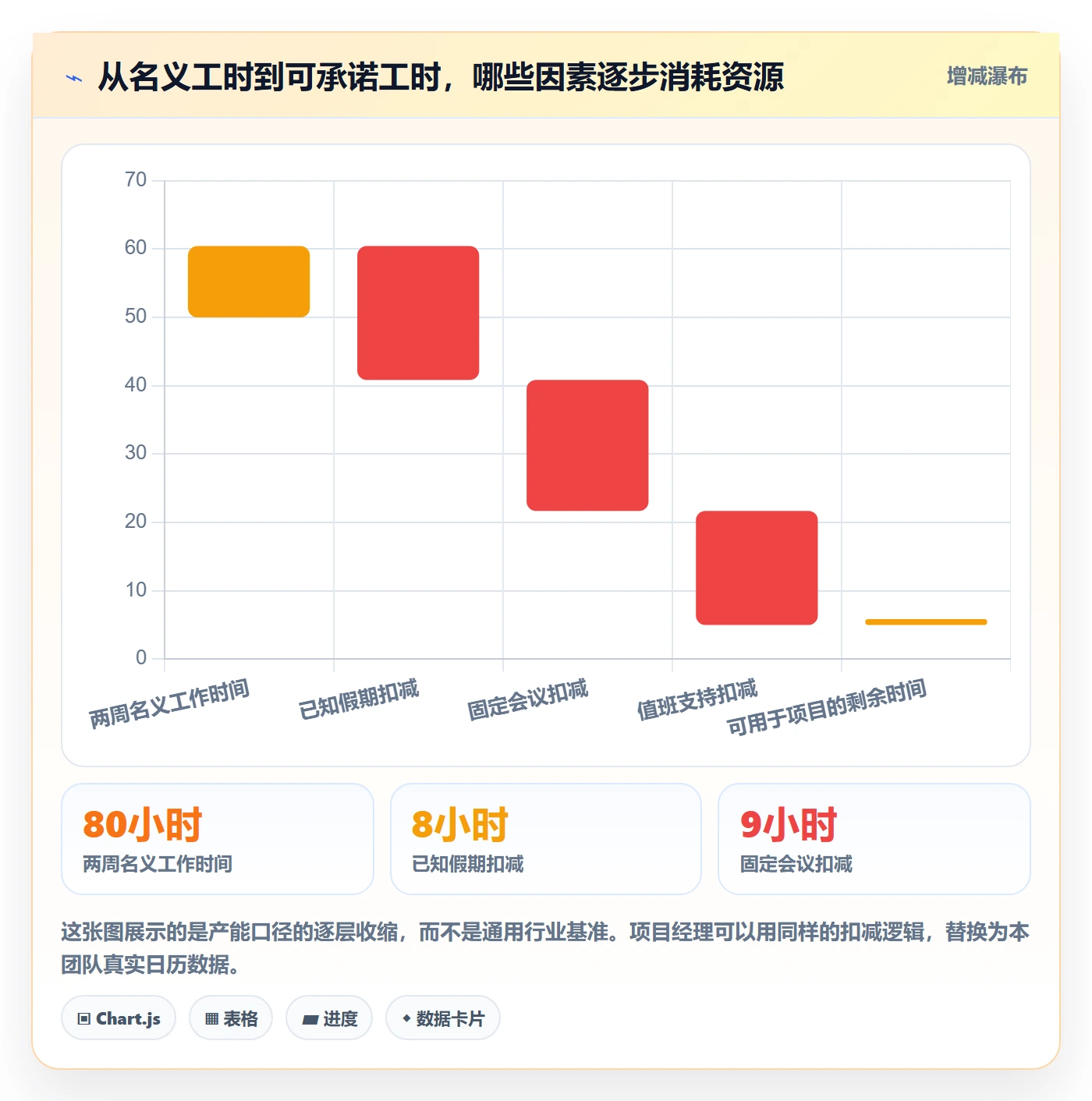负荷怎么做？项目经理风险控制：资源负载从0到1