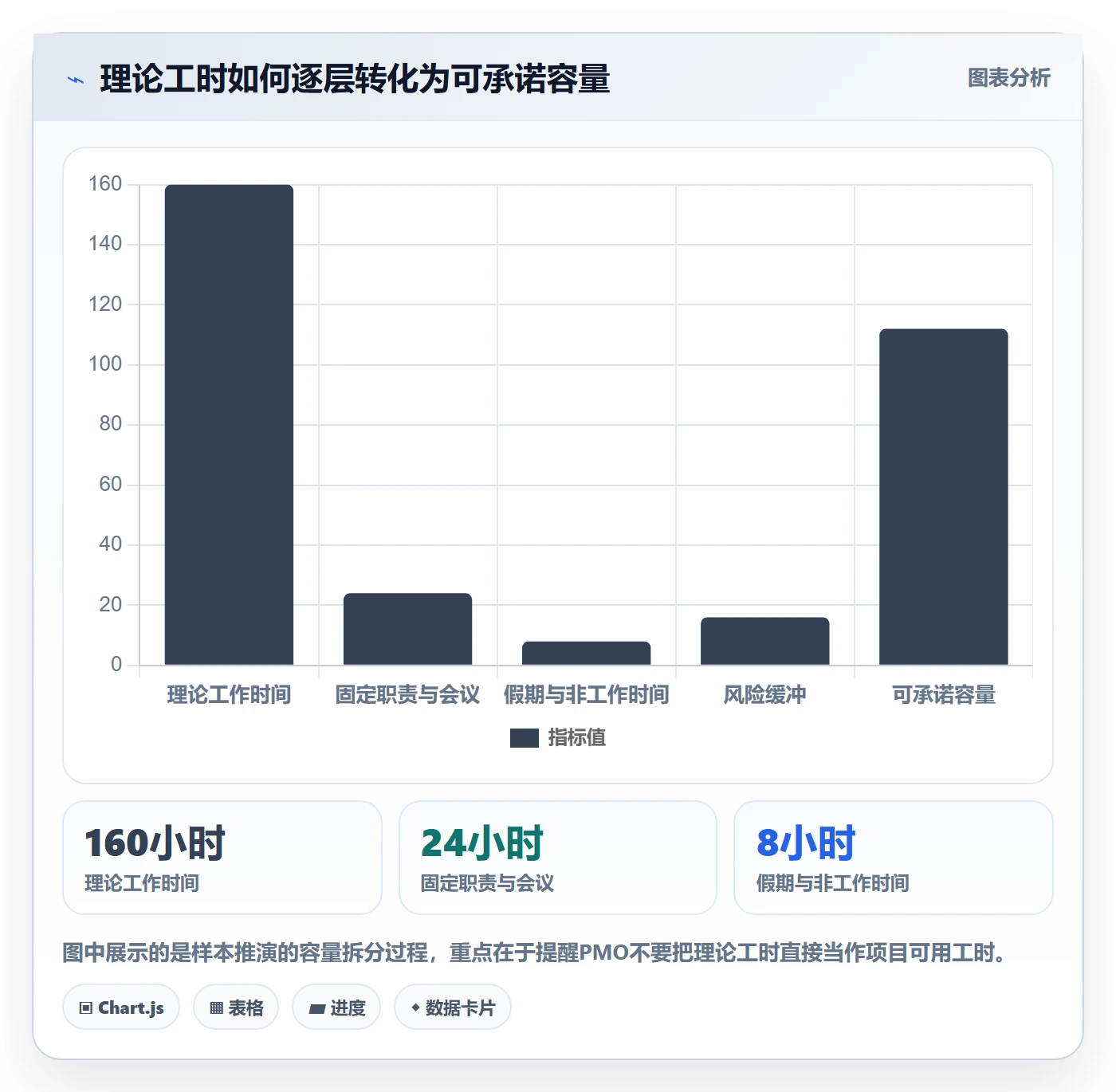 资源占用落地方案：PMO开展资源管理的入门指南案例解析