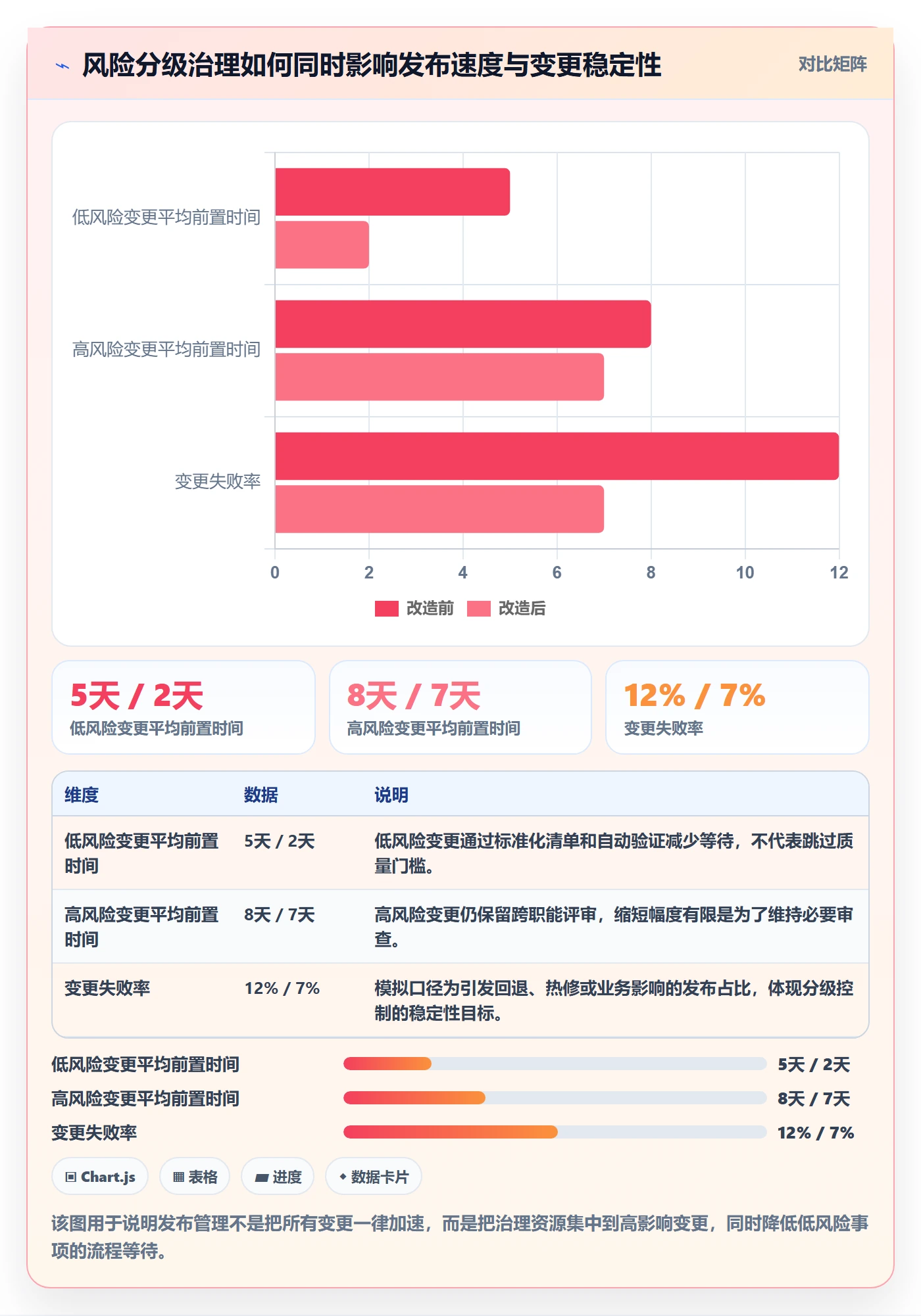 上线管理指南：企业管理者如何做好发布管理，落地方案全流程