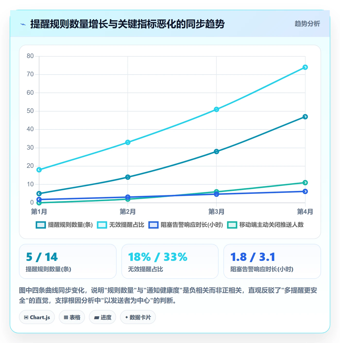 消息通知怎么做?跨部门团队数据分析:任务提醒从0到1
