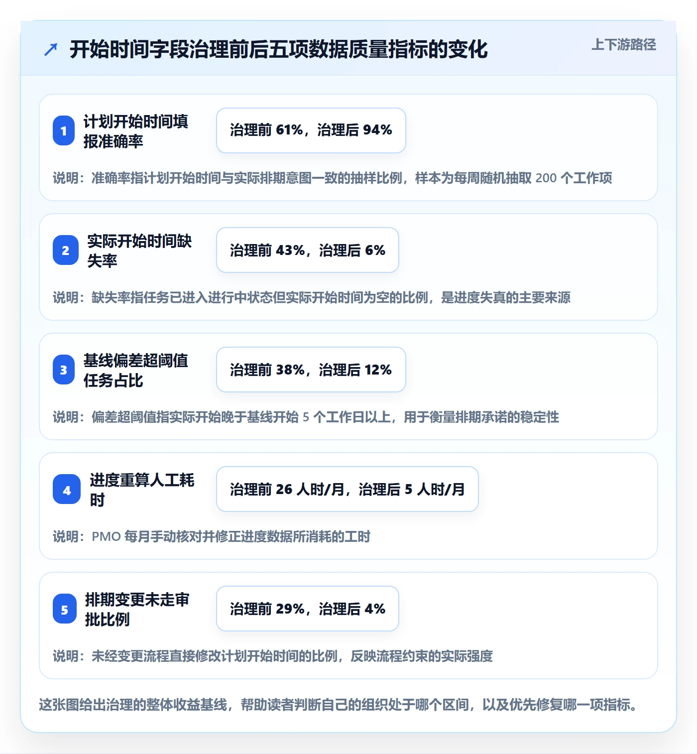 任务属性开始时间全流程：PMO流程优化与一文讲清