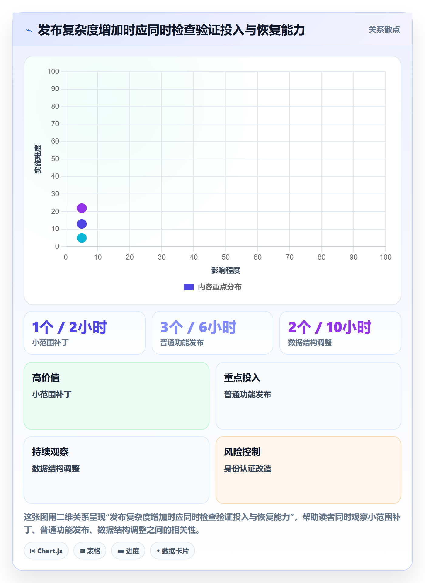 版本管理Release教程:项目负责人实操方法,避坑指南