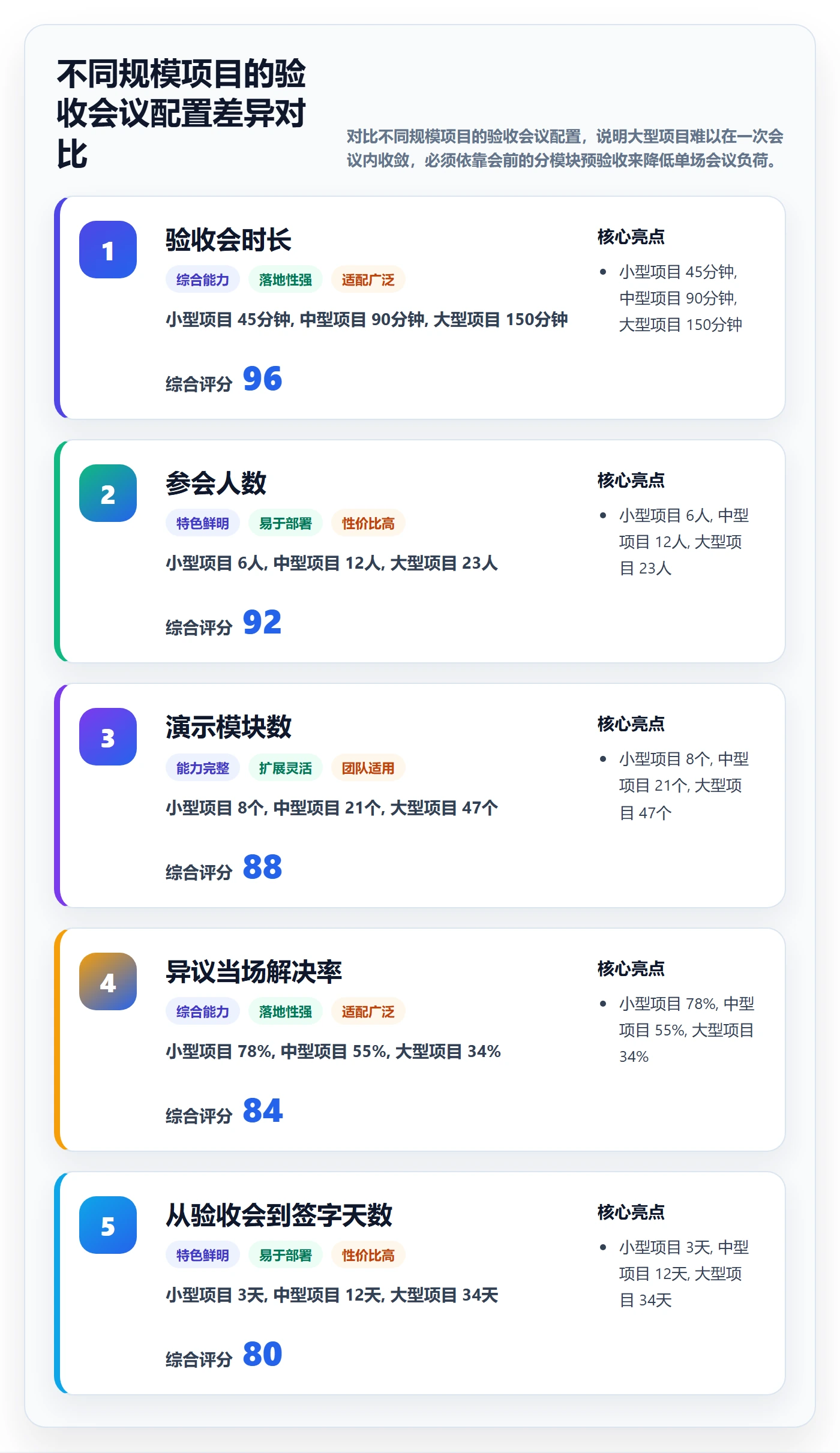 验收怎么做?实施团队最佳实践:任务验收从0到1