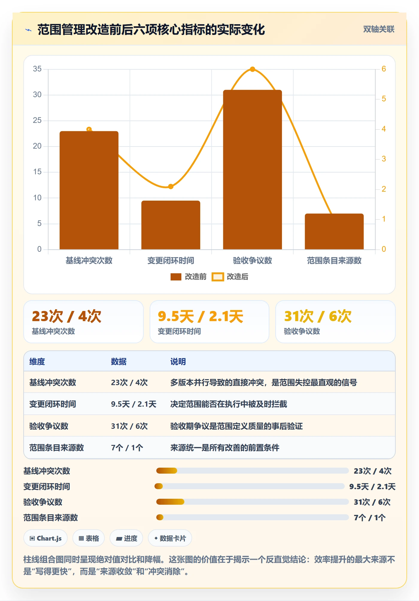 范围定义实操方法:管理层提升项目范围效率的效率提升方法与模板