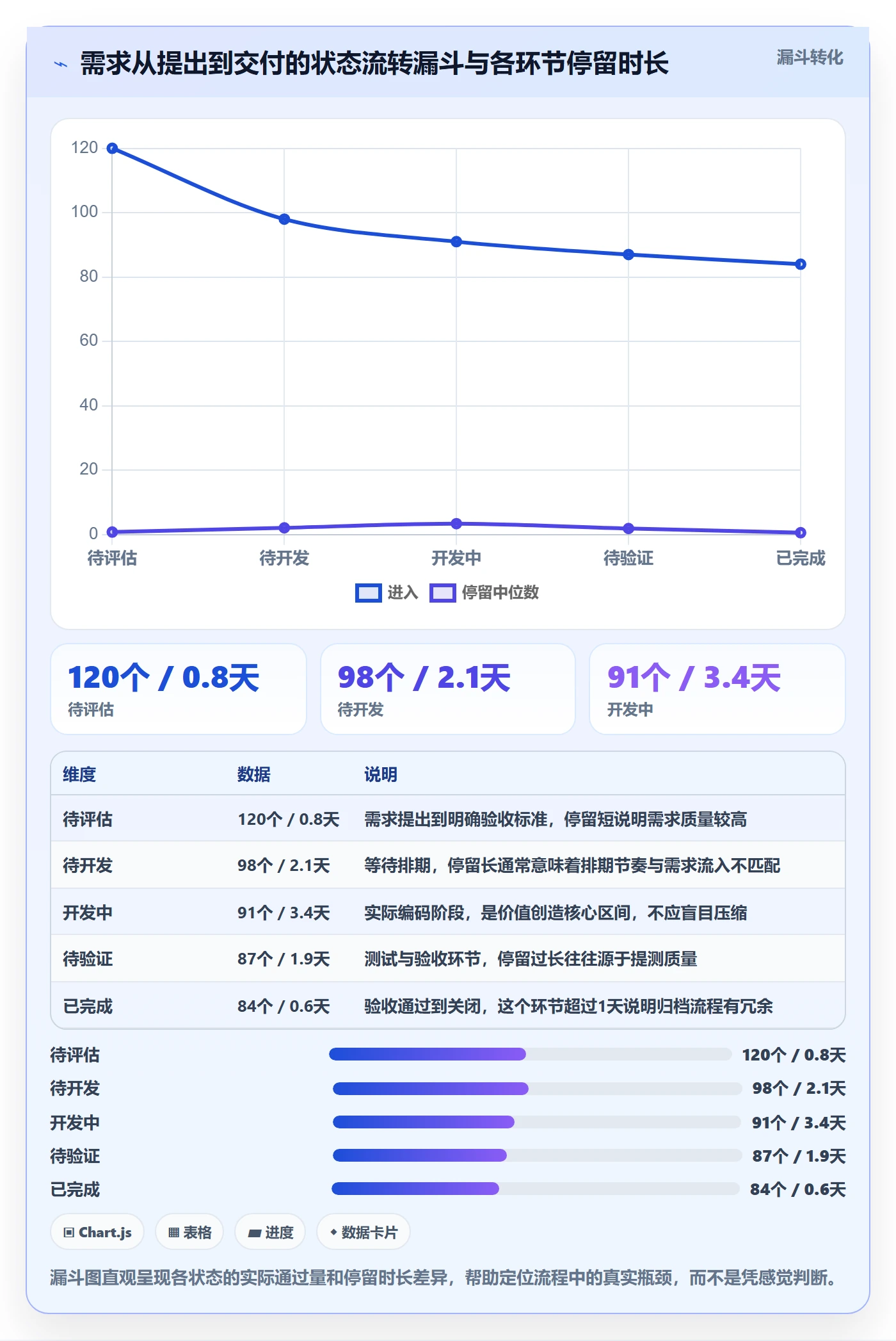 状态怎么做?项目经理最佳实践:任务属性从0到1