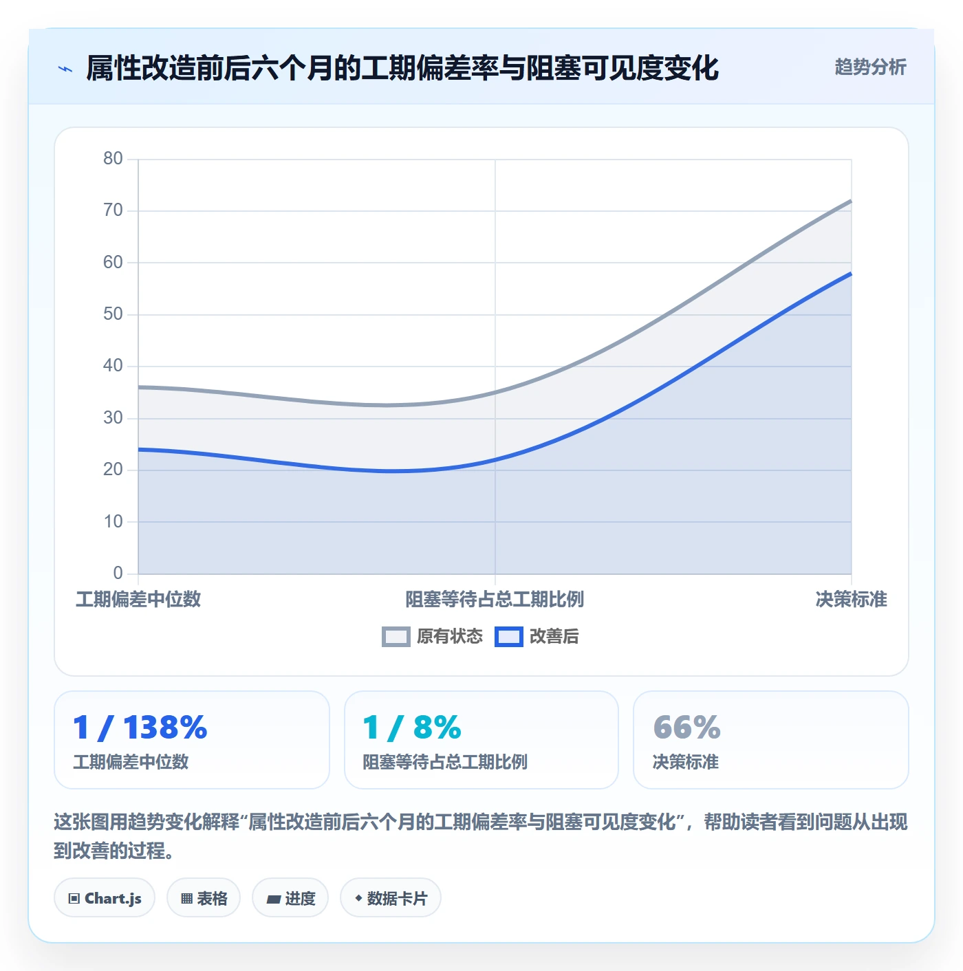 任务属性如何做好实际工期?企业管理者风险控制与操作步骤