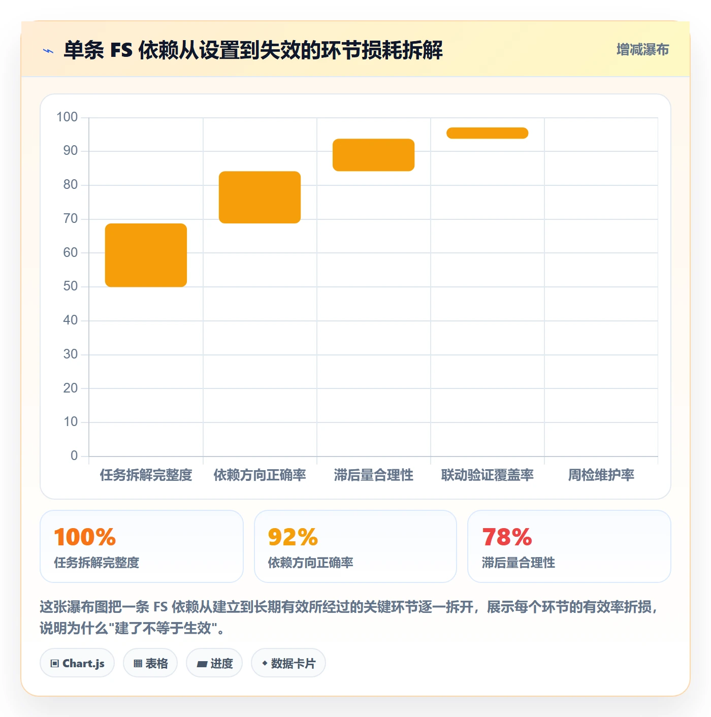 任务依赖如何做好FS？项目成员入门指南与操作步骤