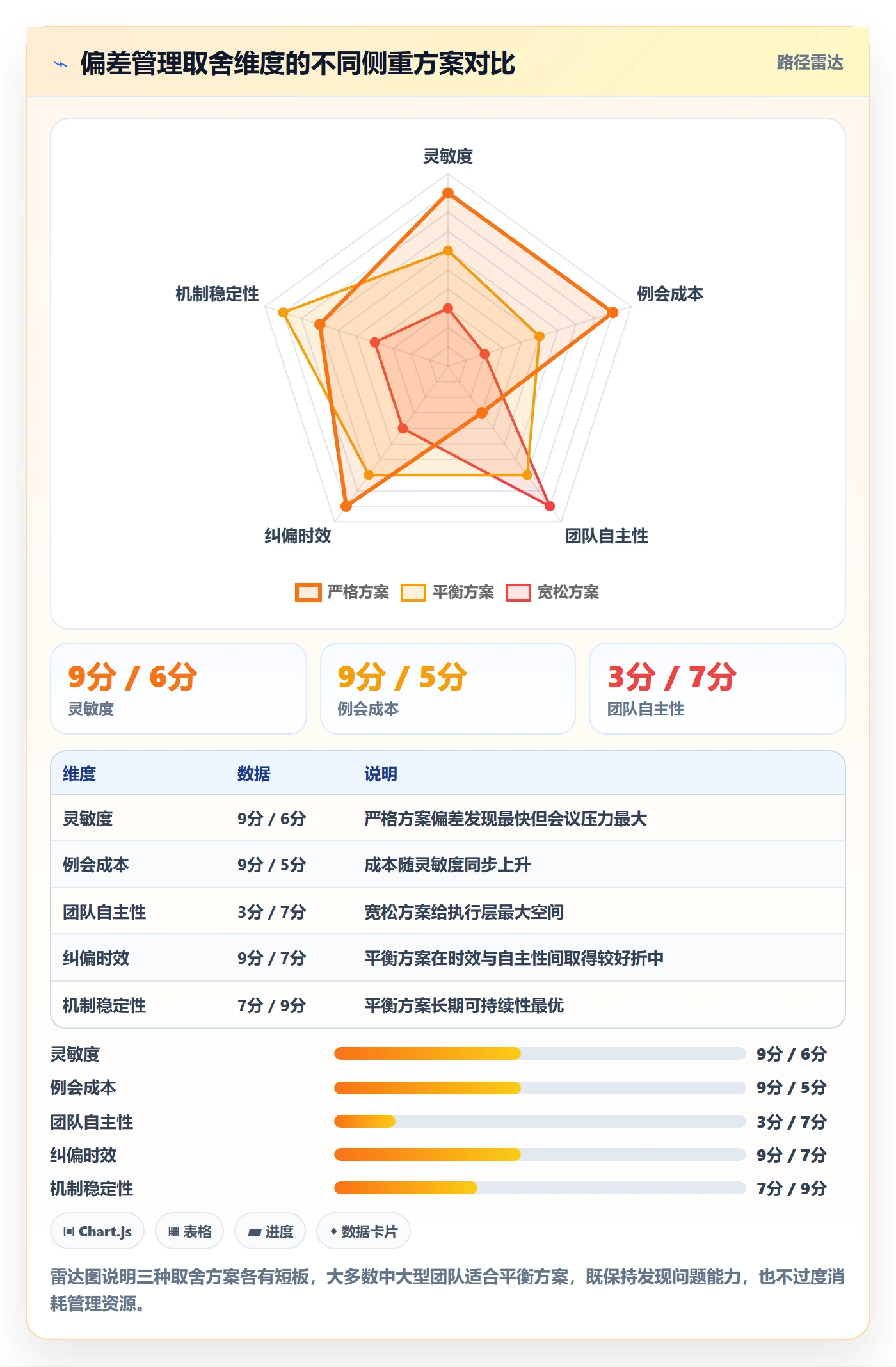 进度偏差管理方法大全:管理层进度管理实操方法落地清单