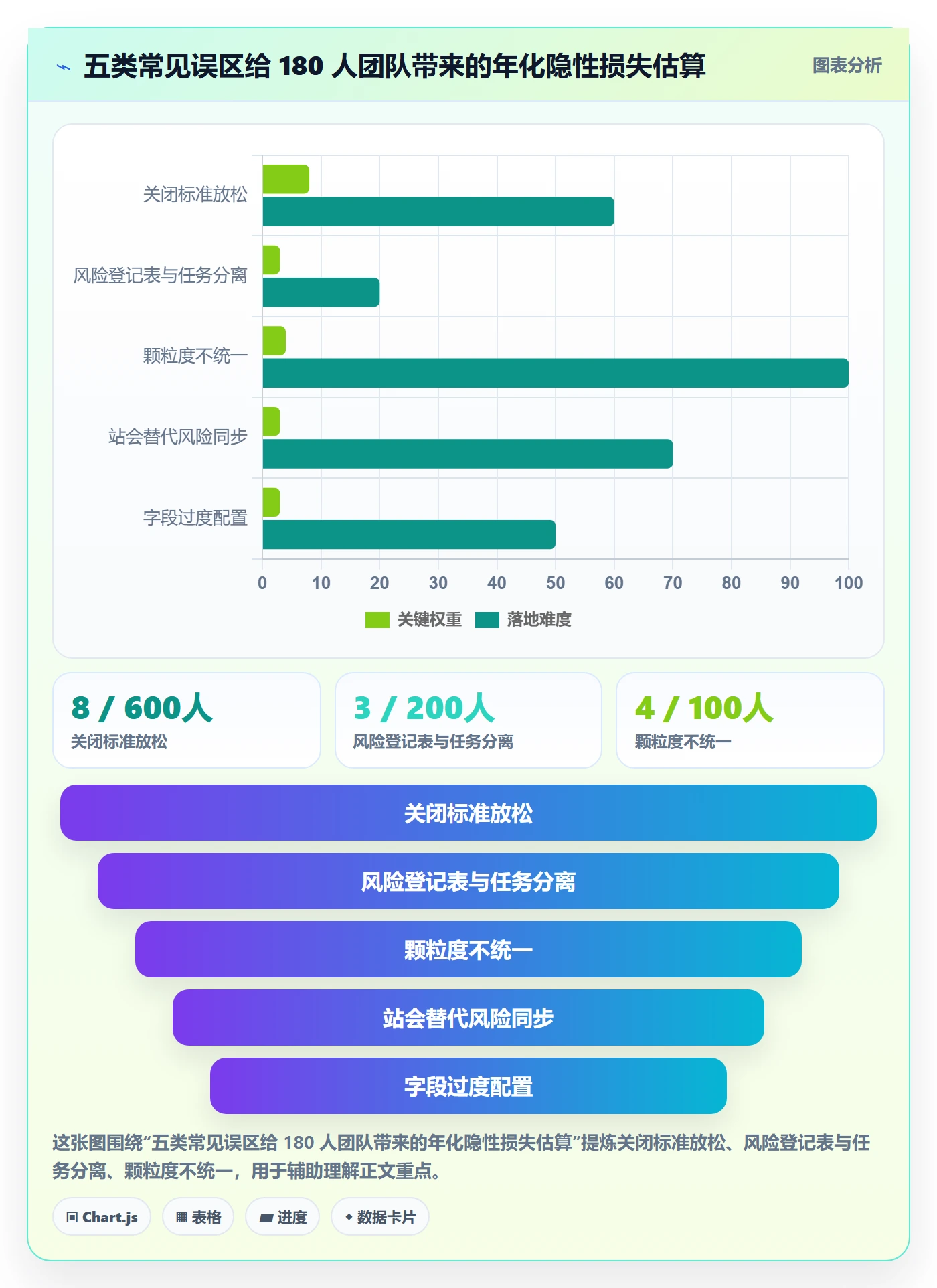 任务管理任务全流程：研发团队风险控制与一文讲清