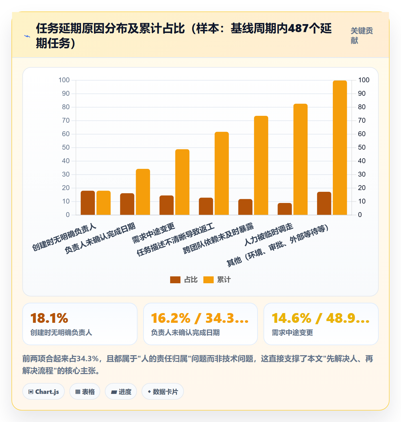 关注人落地方案:PMO开展任务管理的流程优化案例解析