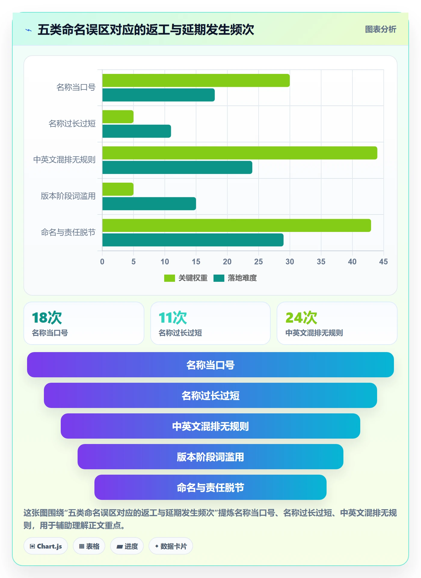 项目名称落地方案：项目经理开展项目立项的实操方法案例解析