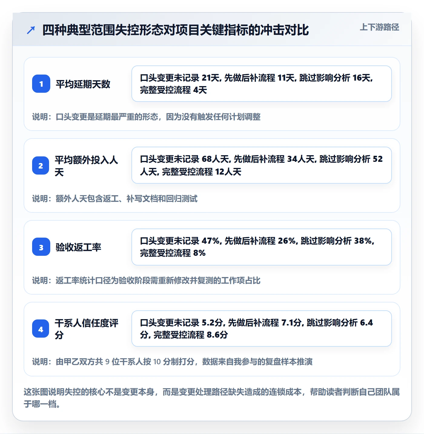 项目范围范围变更教程：项目经理入门指南，避坑指南