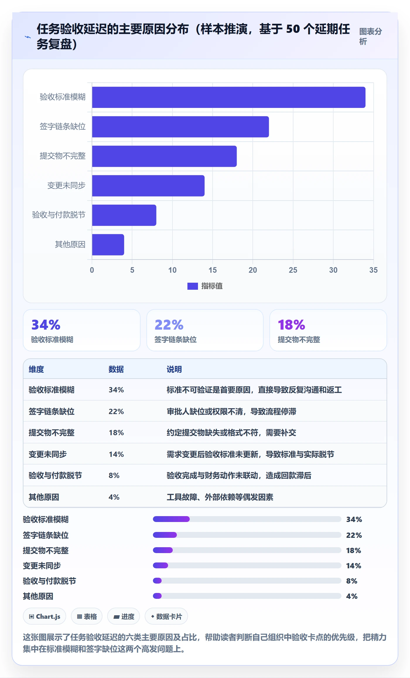 任务验收提交全流程：PMO实操方法与一文讲清