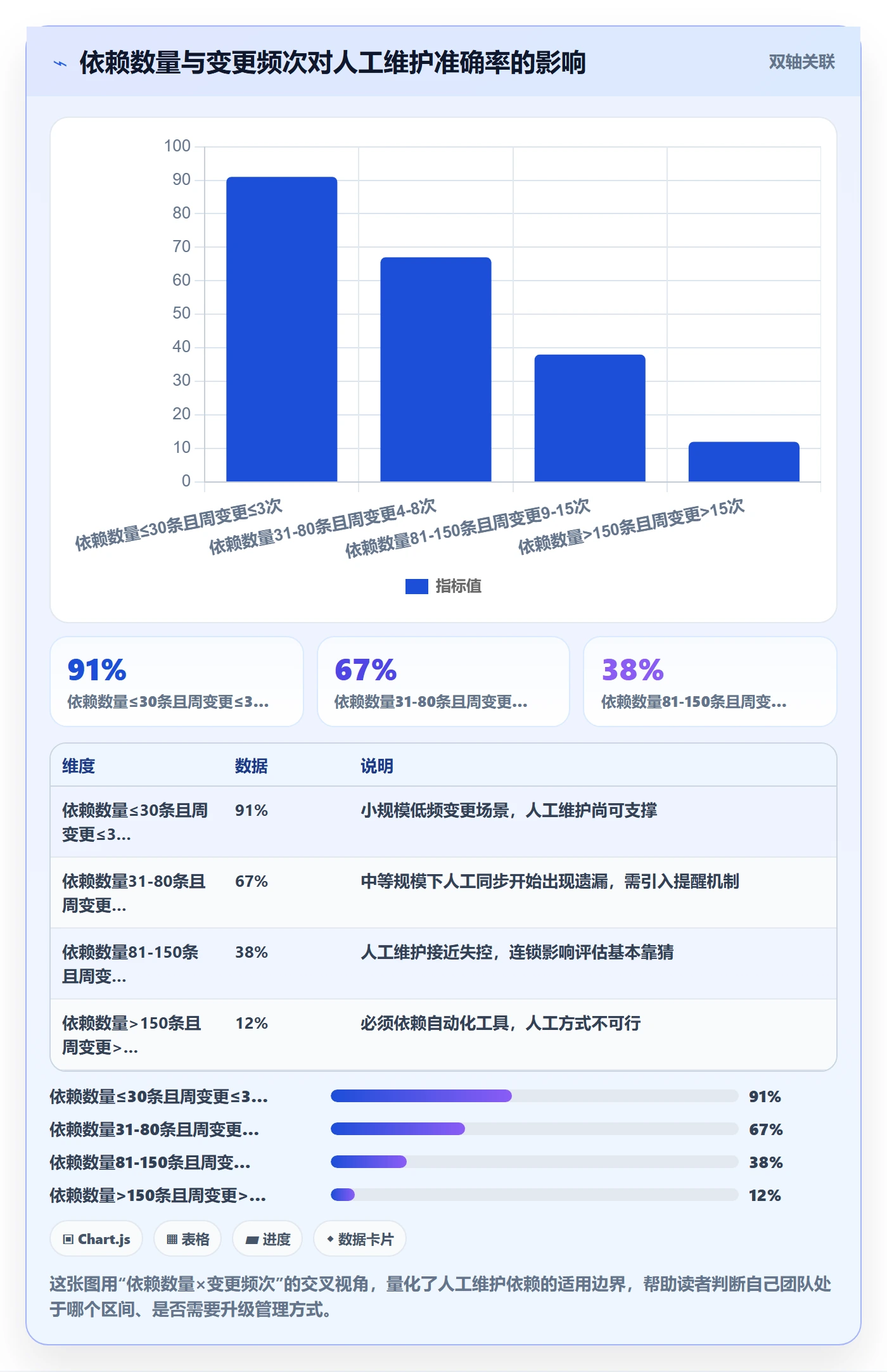FS最佳实践:项目负责人任务依赖落地方案,常见问题