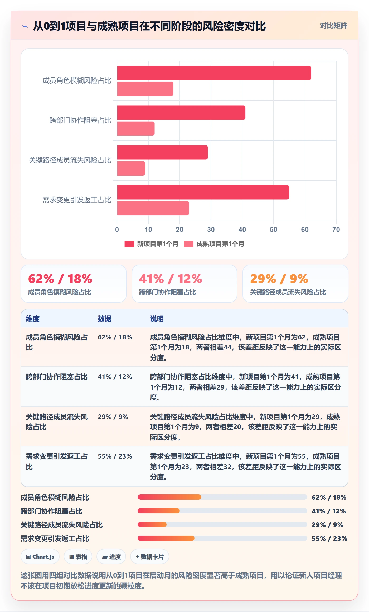 进度更新怎么做？项目成员风险控制：进度管理从0到1