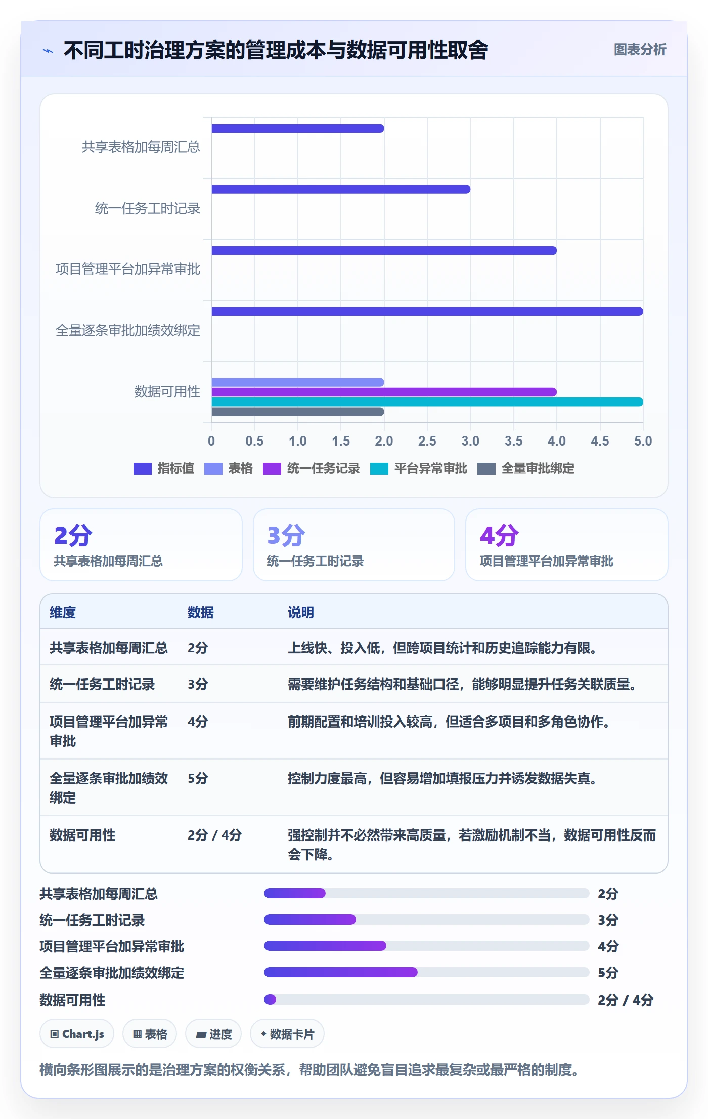 工时怎么做?项目经理入门指南:工时管理从0到1