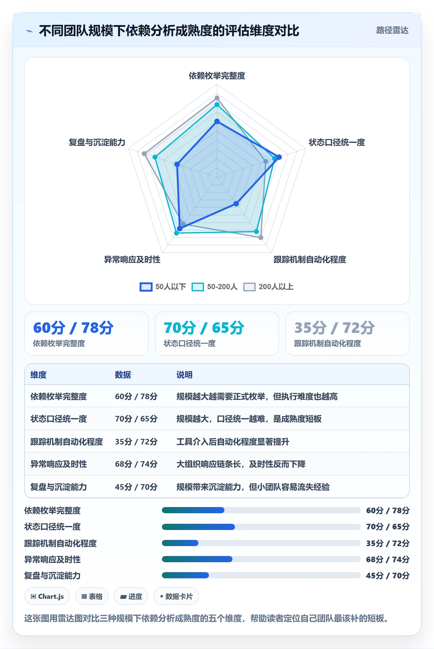 FS落地方案:跨部门团队开展任务依赖的数据分析案例解析