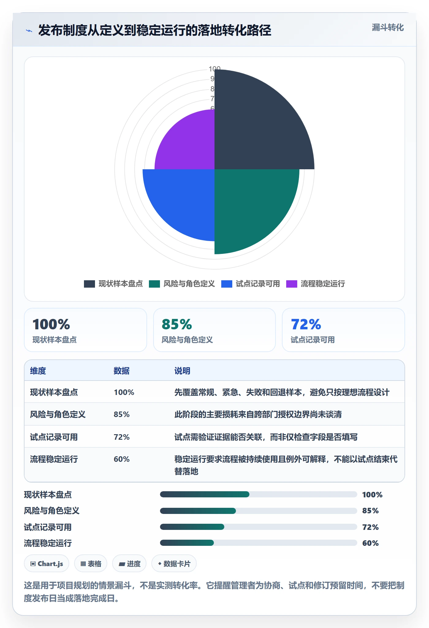 发布记录管理方法大全:跨部门团队发布管理制度设计落地清单