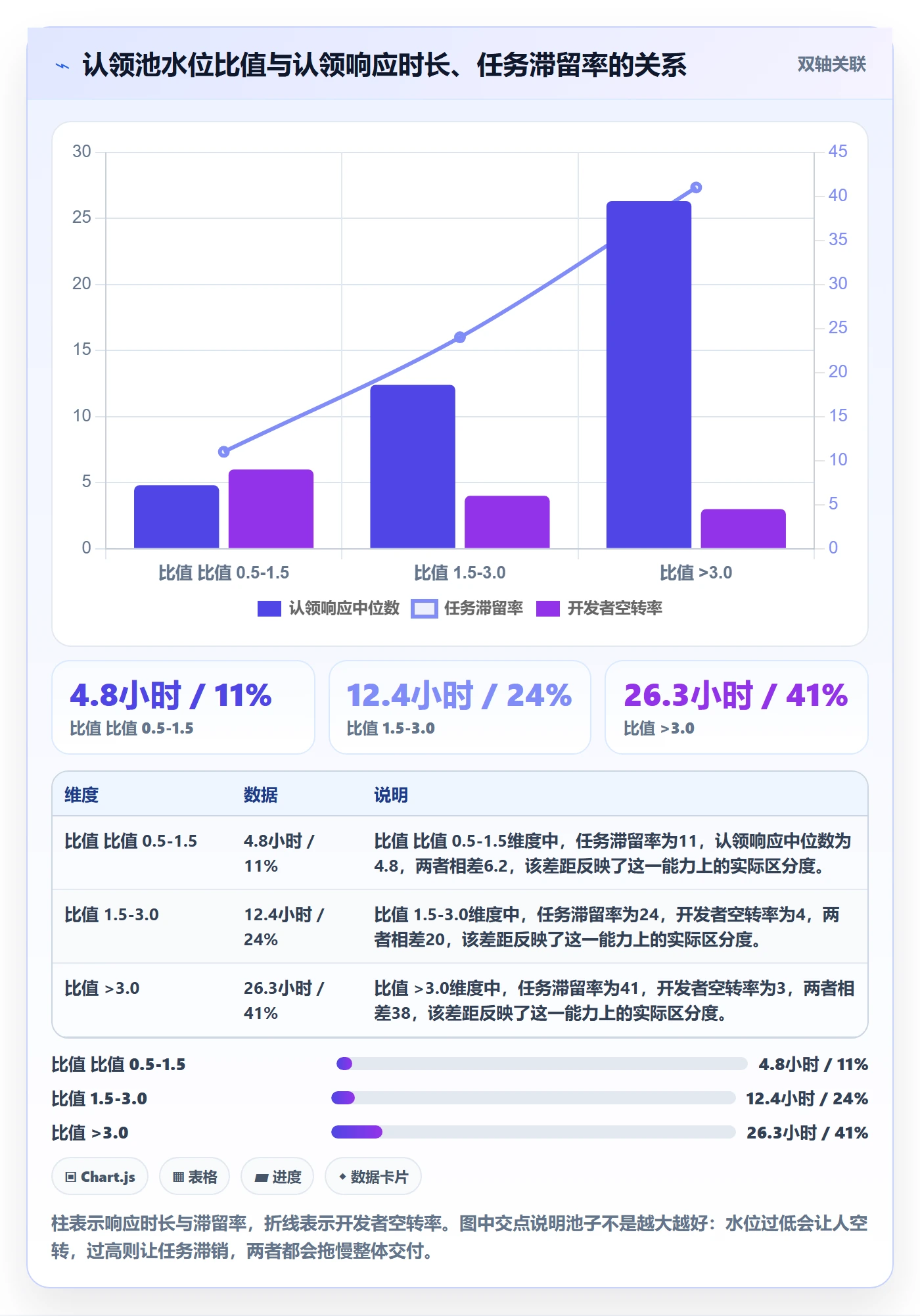 任务分派如何做好认领?企业管理者入门指南与操作步骤