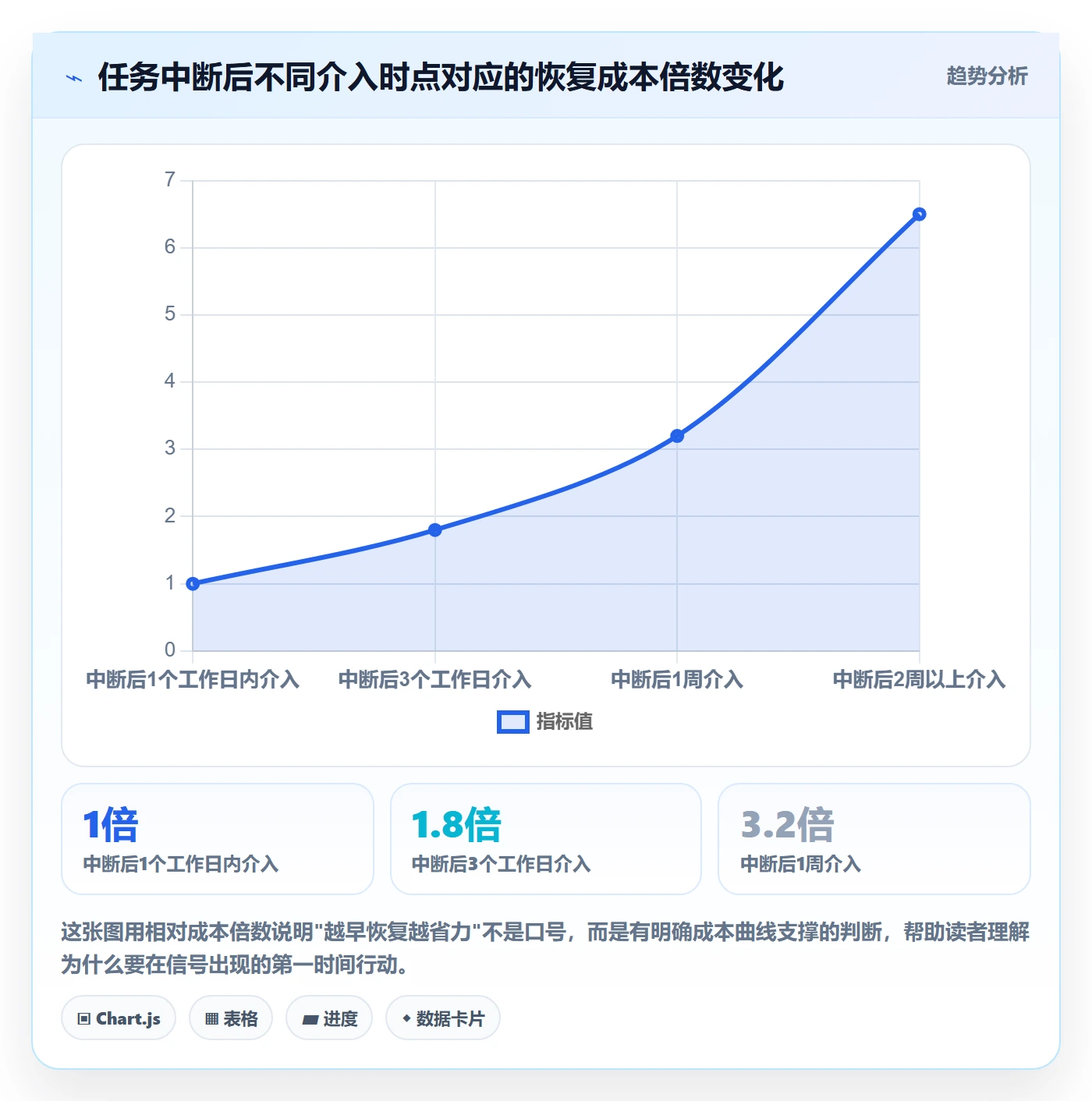 任务执行恢复全流程：跨部门团队效率提升与一文讲清