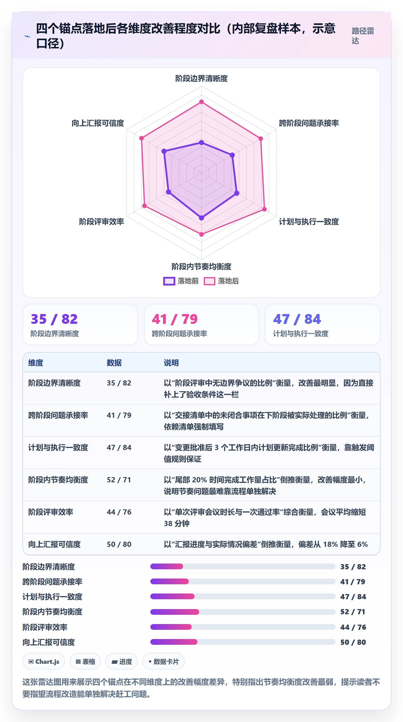 阶段计划最佳实践:项目负责人项目规划落地方案,常见问题