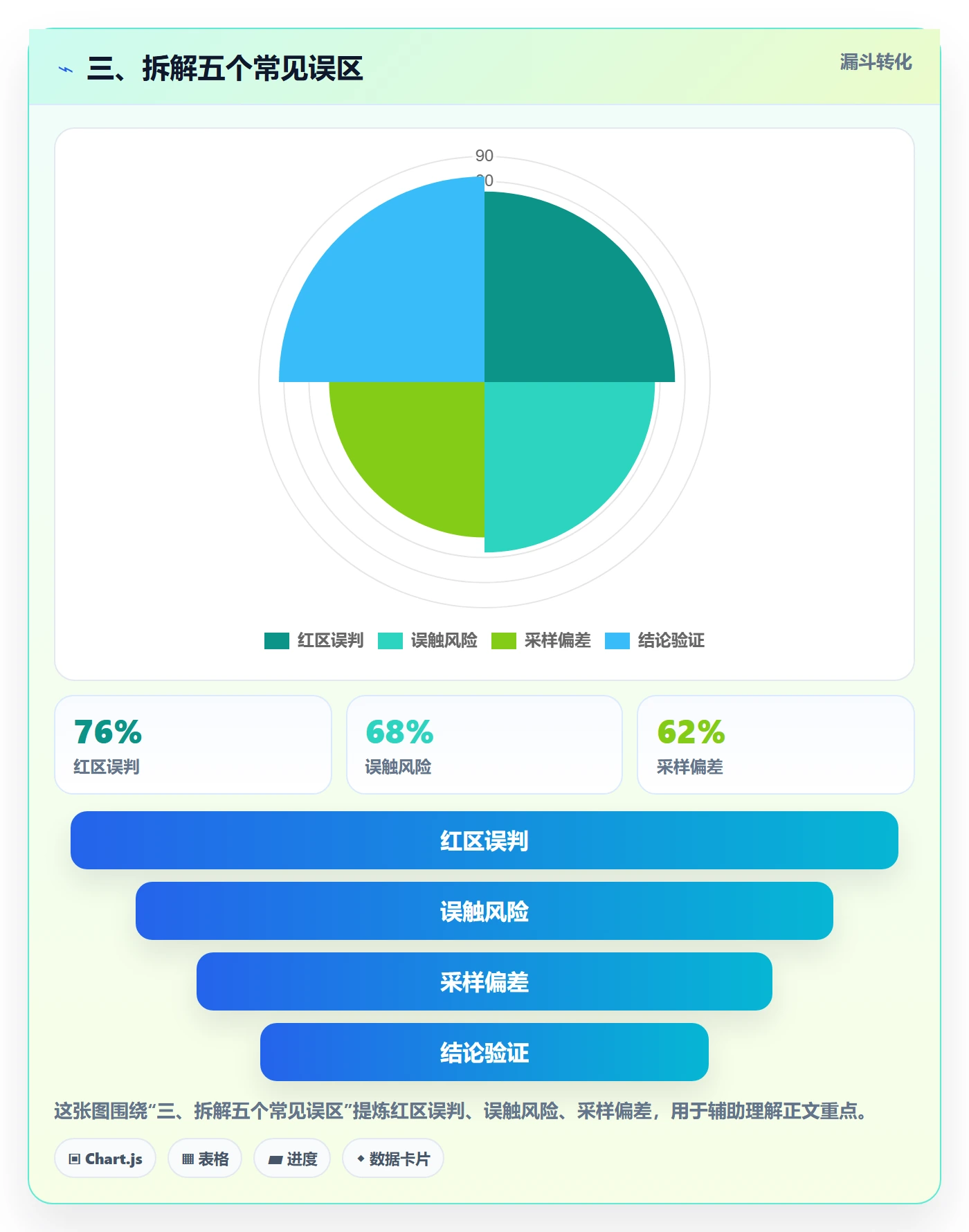 三、拆解五个常见误区