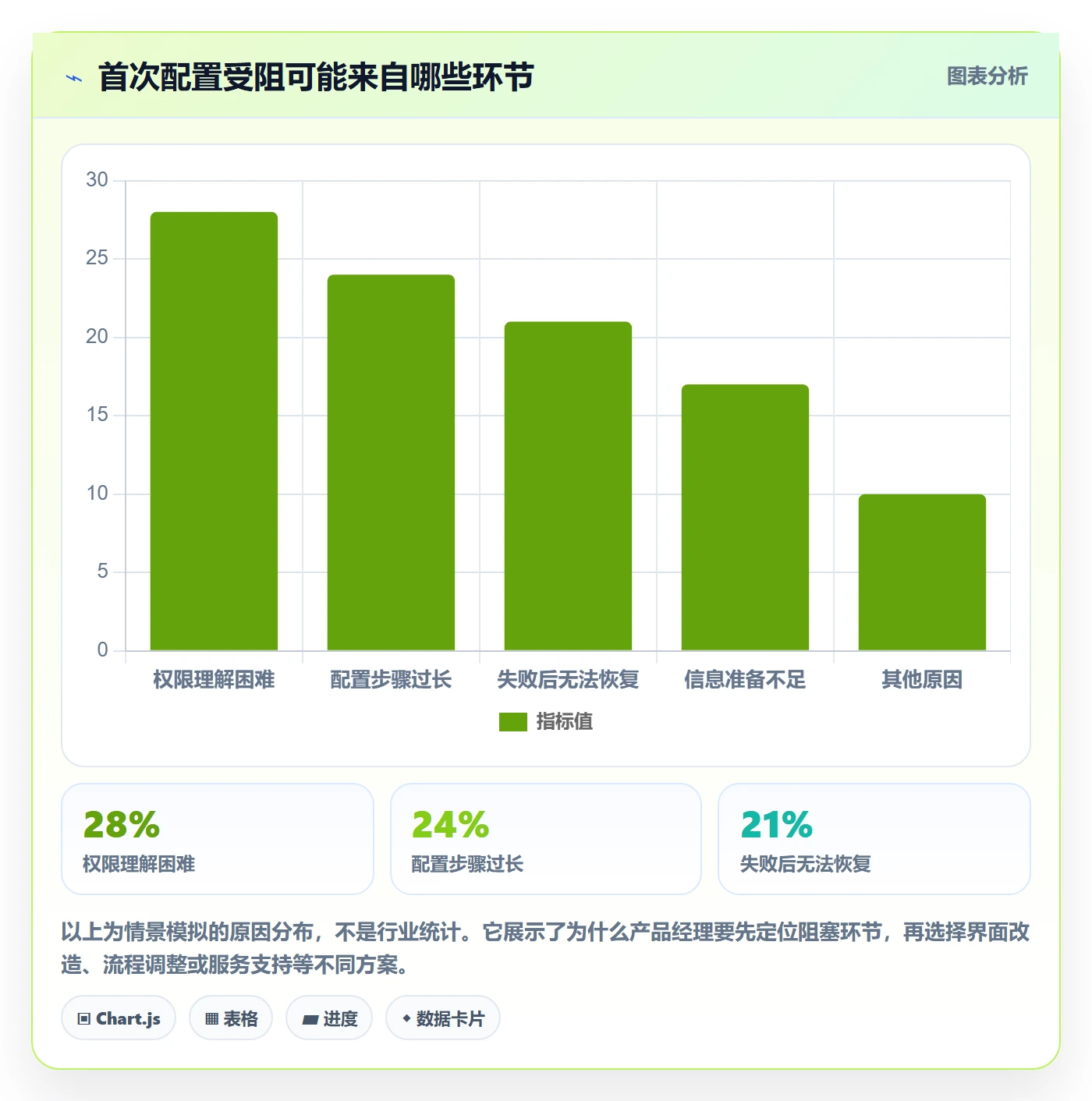 敏捷管理指南：产品经理如何做好敏捷项目，实操方法全流程