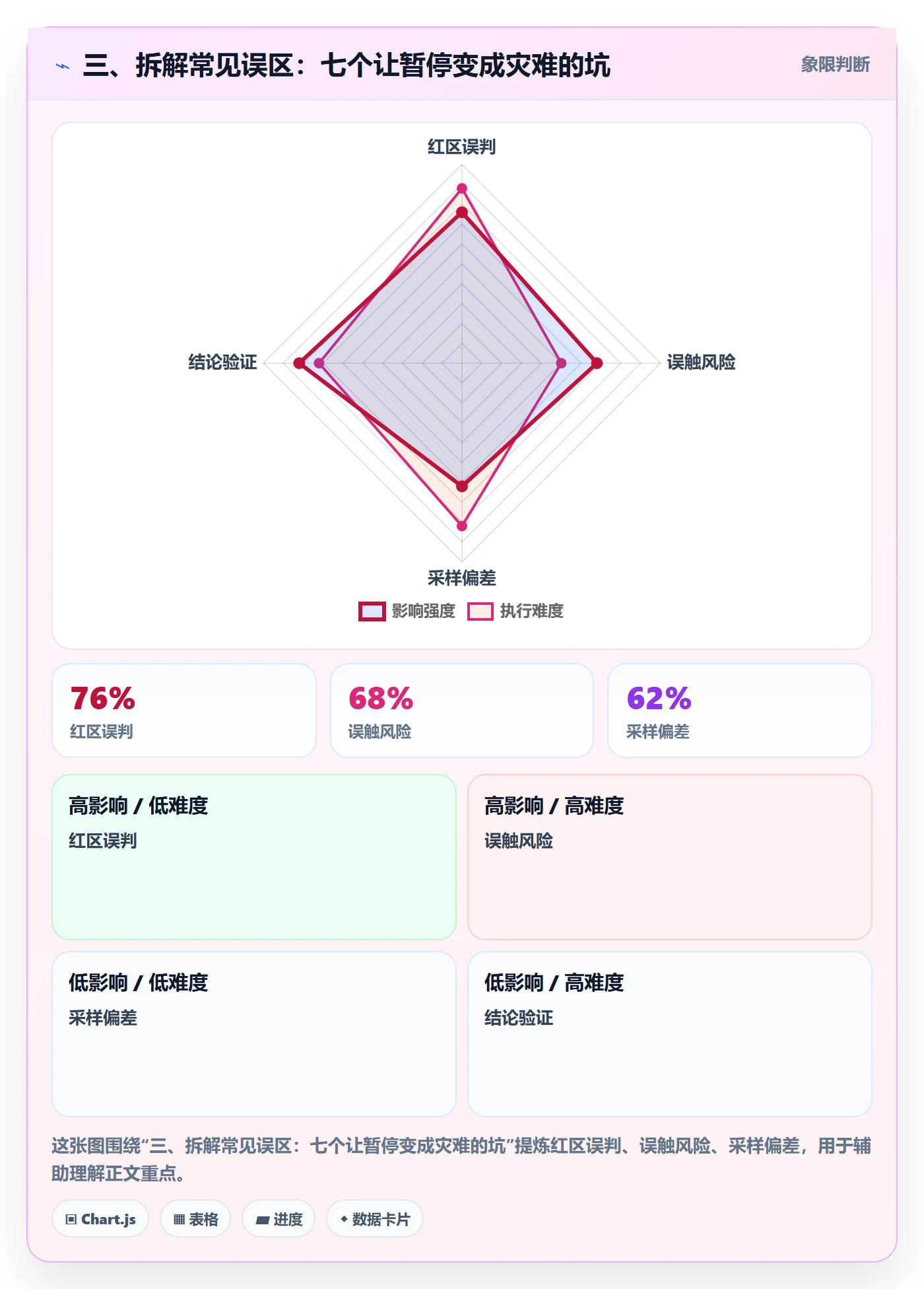 三、拆解常见误区：七个让暂停变成灾难的坑