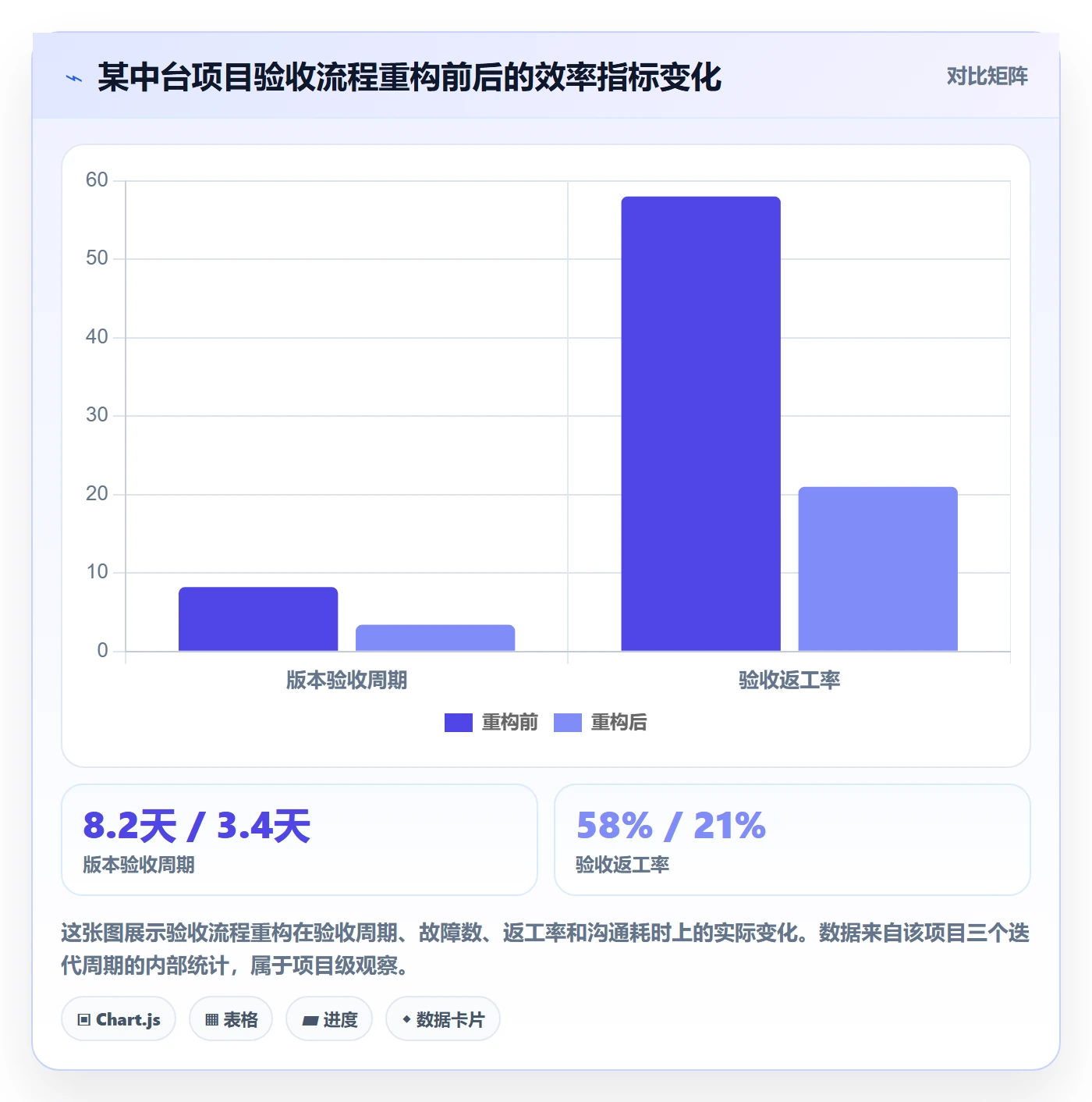 驳回实操方法：产品经理提升任务验收效率的入门指南方法与模板