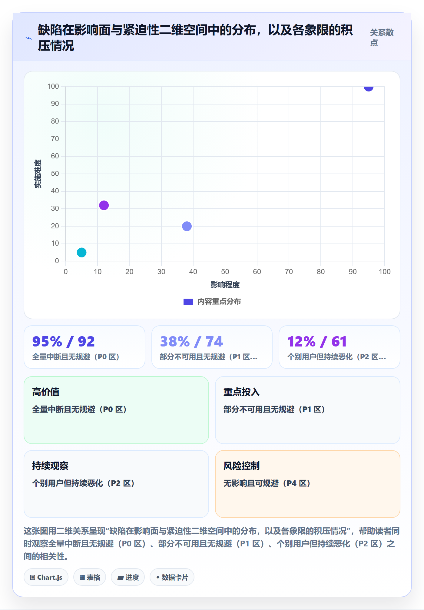 问题管理指南:跨部门团队如何做好Bug / 缺陷,流程优化全流程
