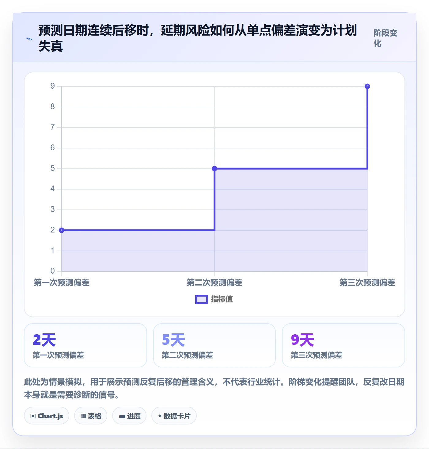 逾期管理指南：产品经理如何做好延期管理，落地方案全流程