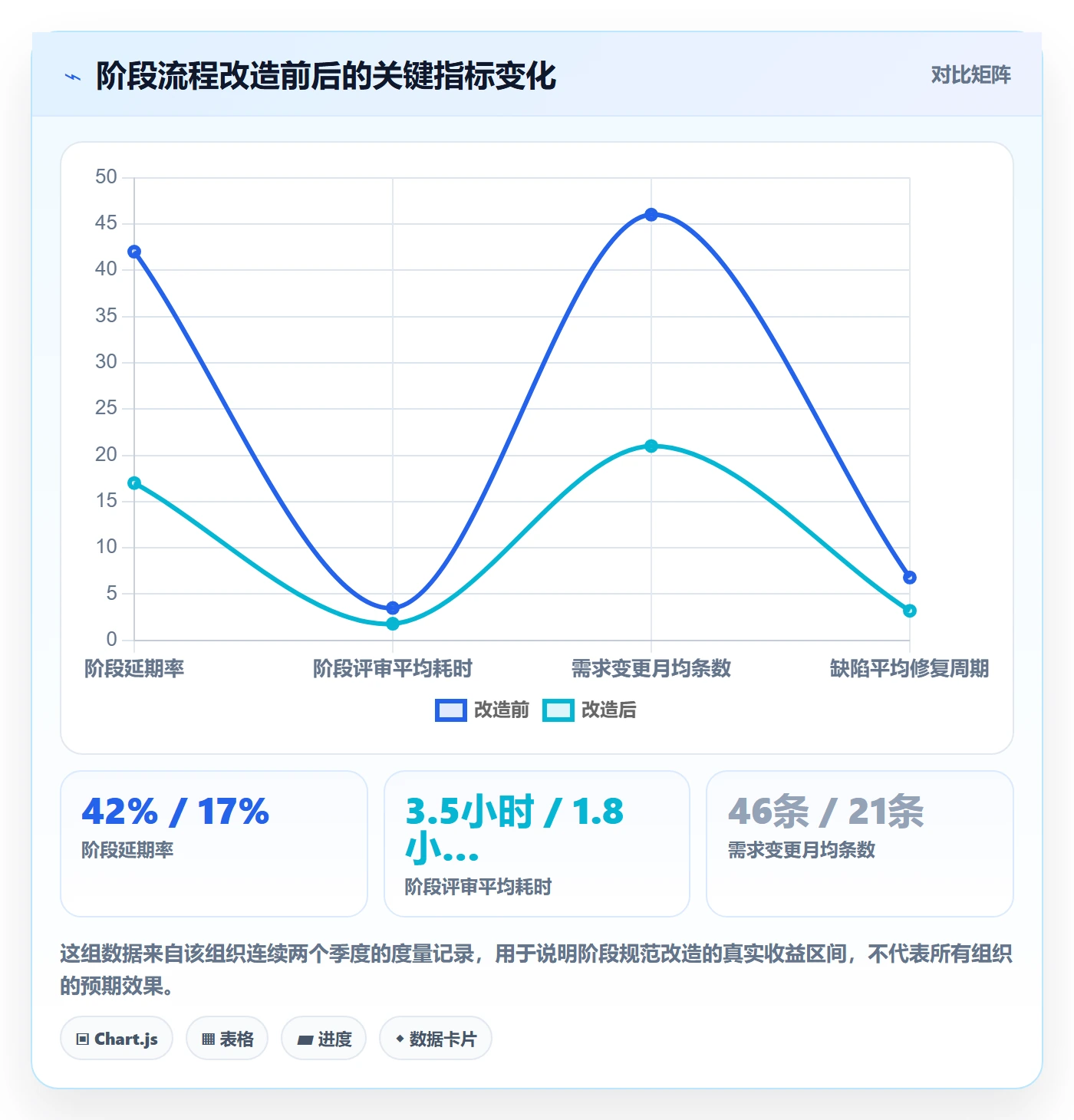 阶段划分流程与规范:项目负责人项目阶段风险控制关键指标