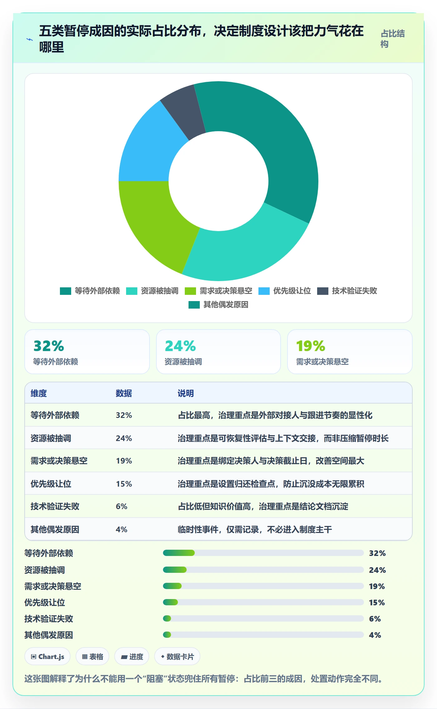 暂停管理指南:项目经理如何做好任务执行,制度设计全流程