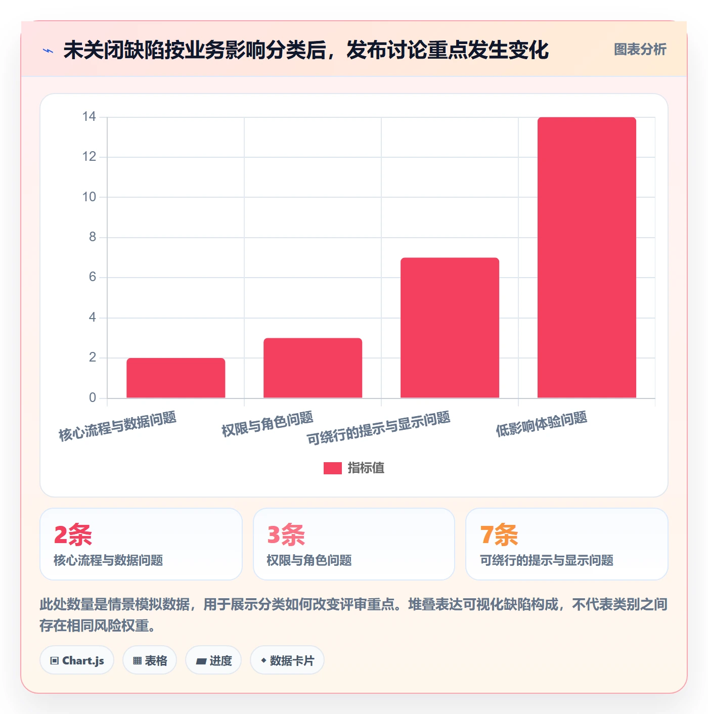 Bug最佳实践：项目经理Bug / 缺陷风险控制，常见问题