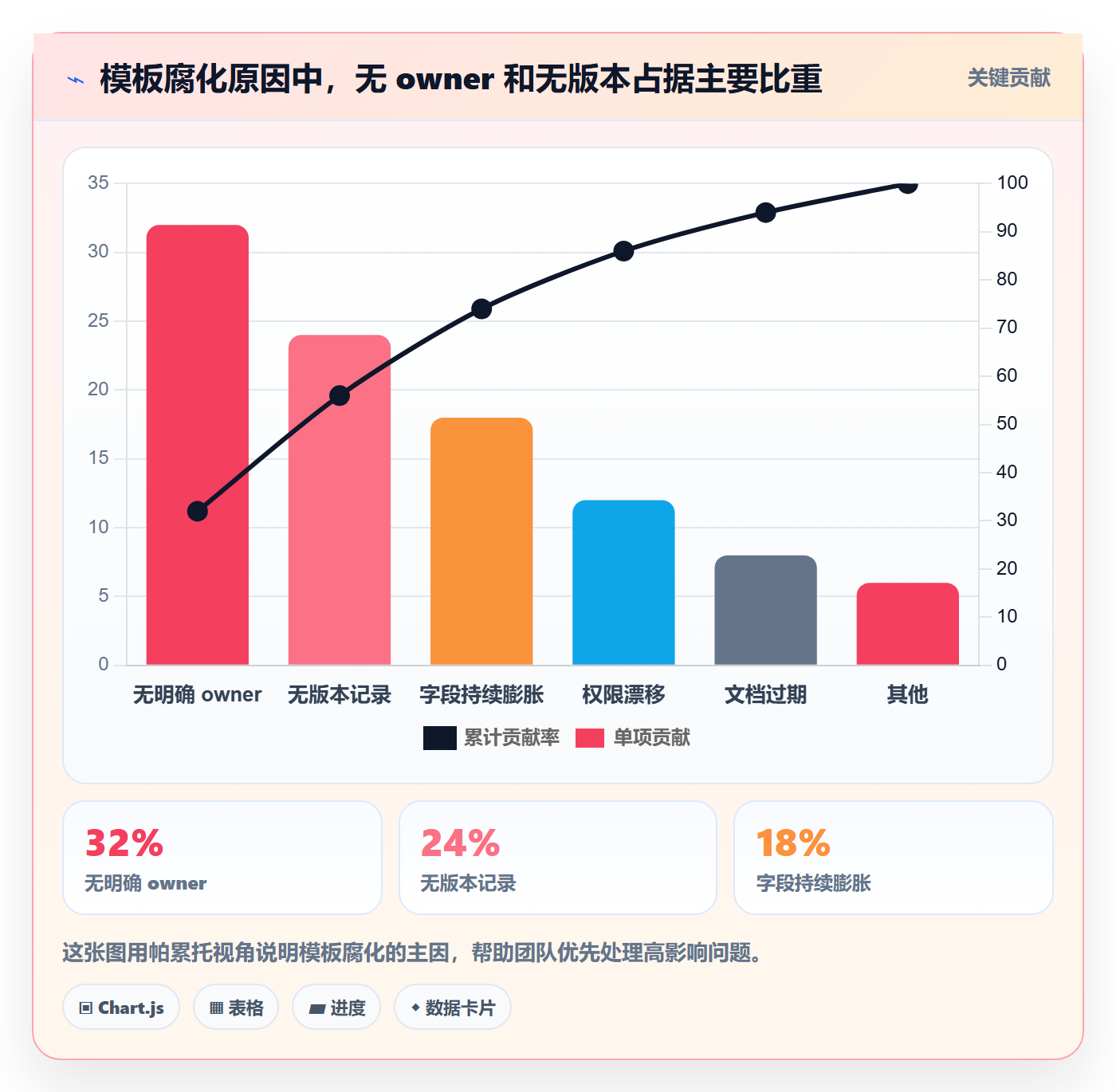 模板复用管理方法大全:项目成员项目模板最佳实践落地清单