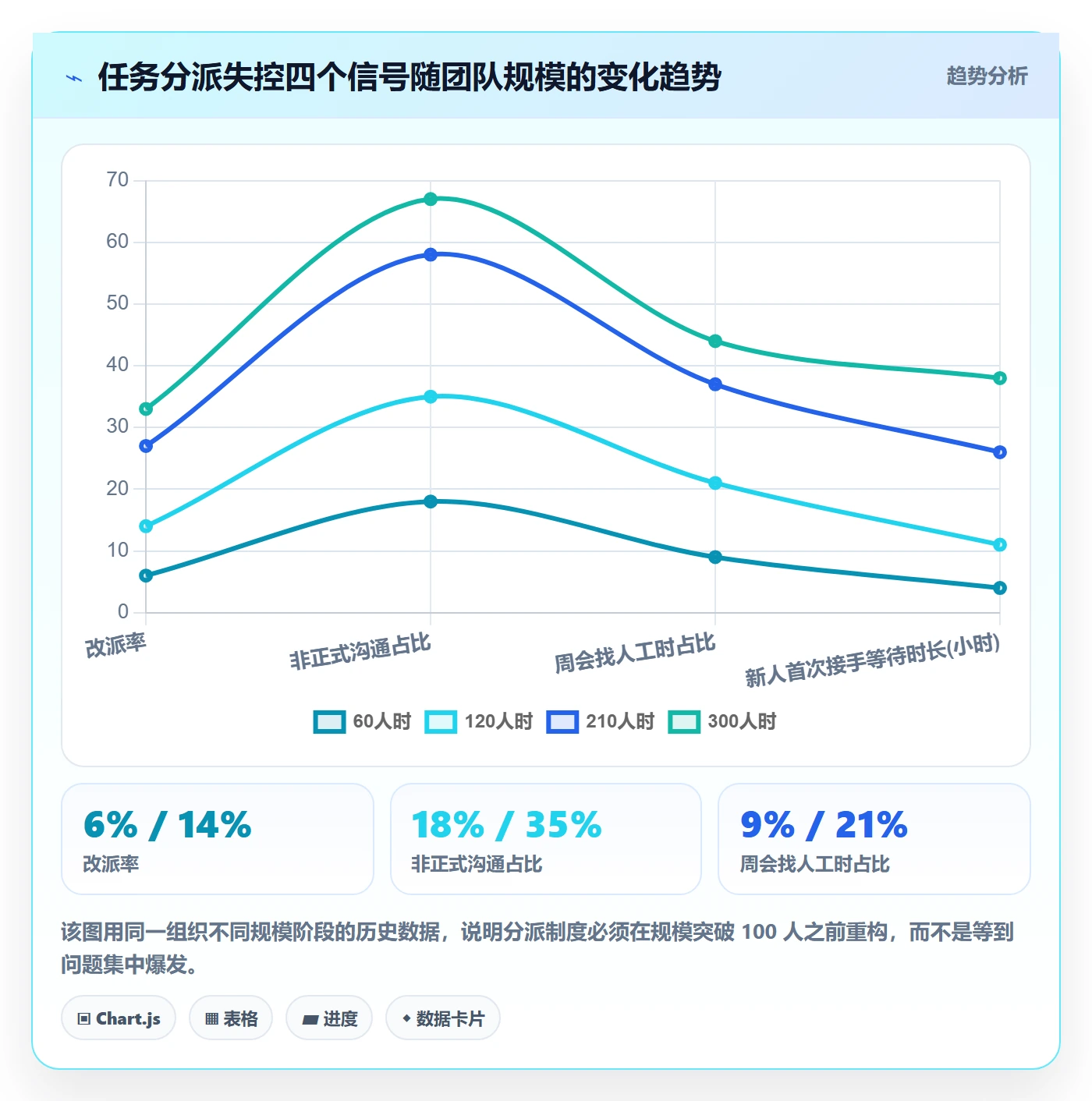 派发流程与规范：PMO任务分派制度设计关键指标