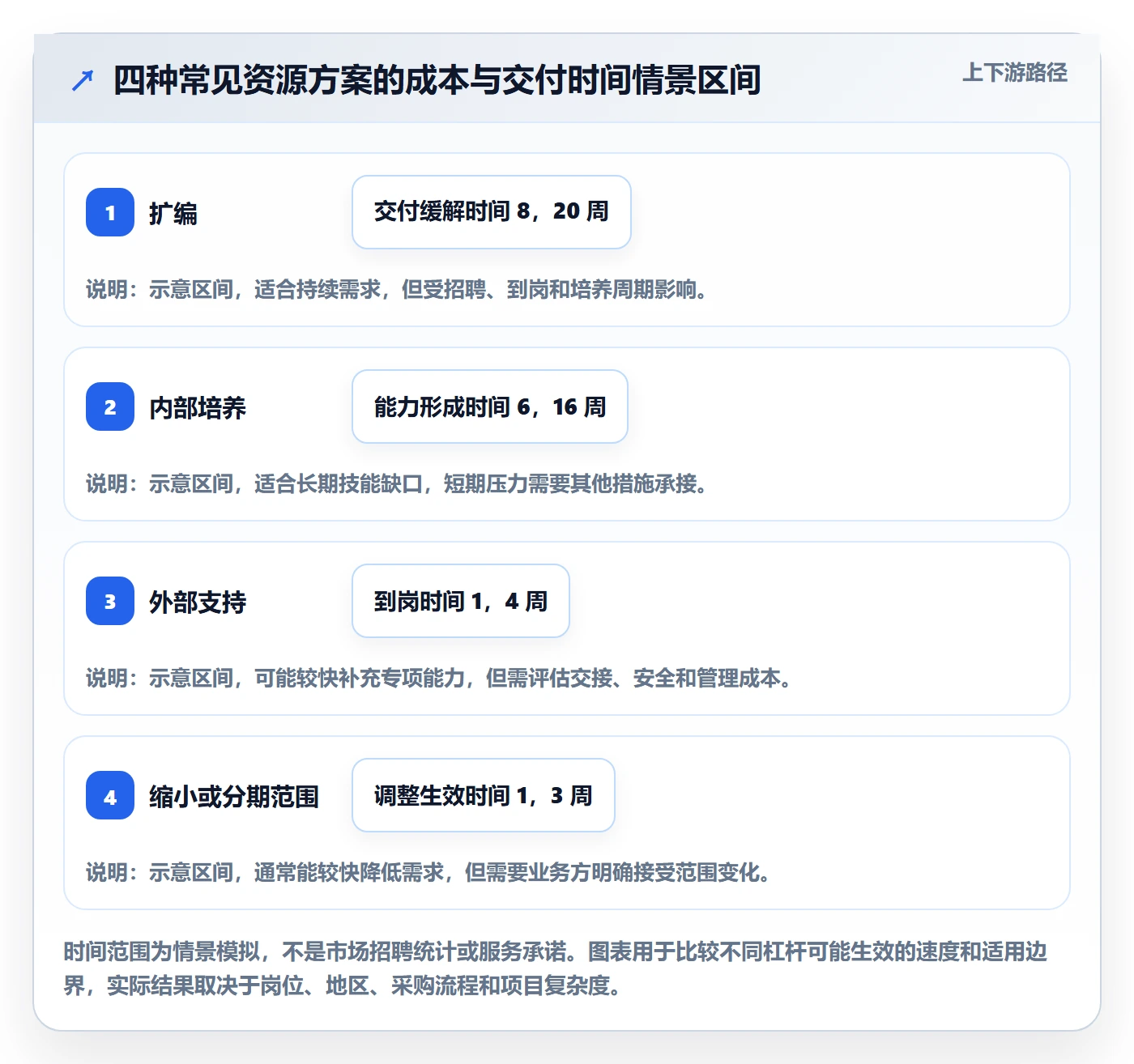 资源管理如何做好人员?管理层入门指南与操作步骤