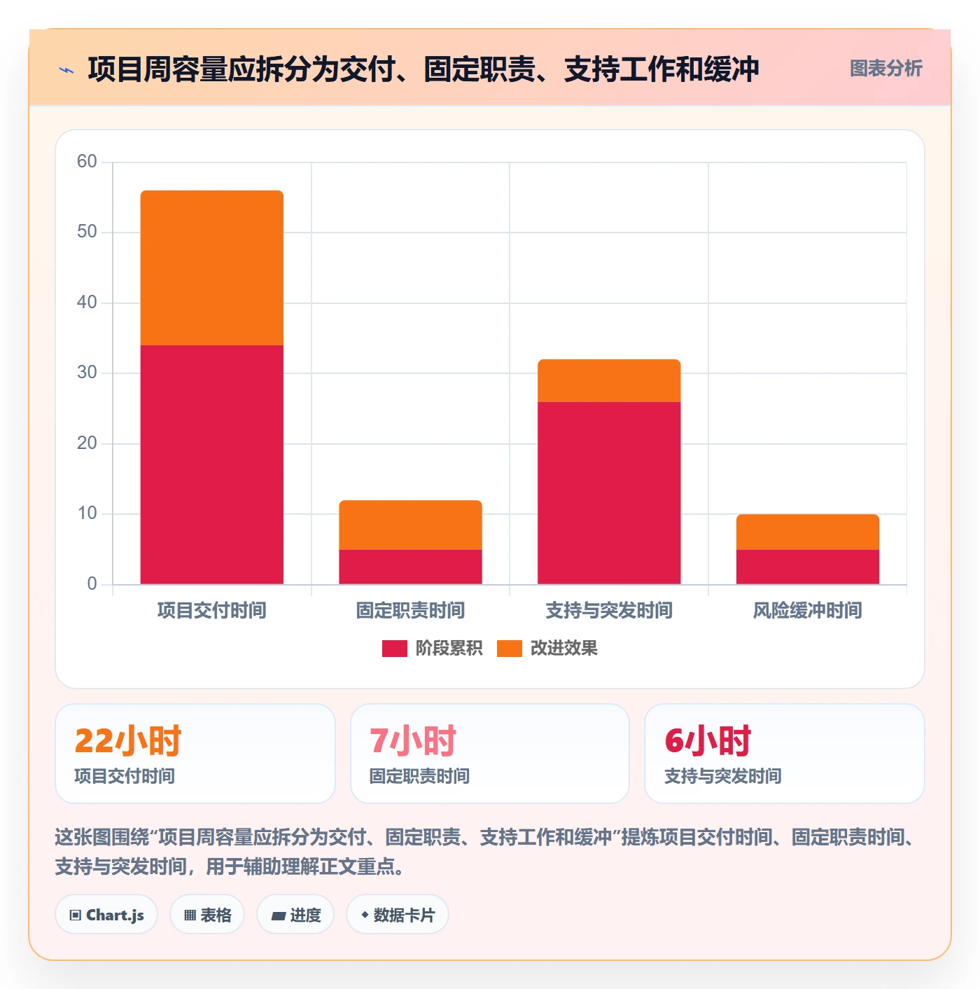 人员管理方法大全：项目成员资源管理制度设计落地清单