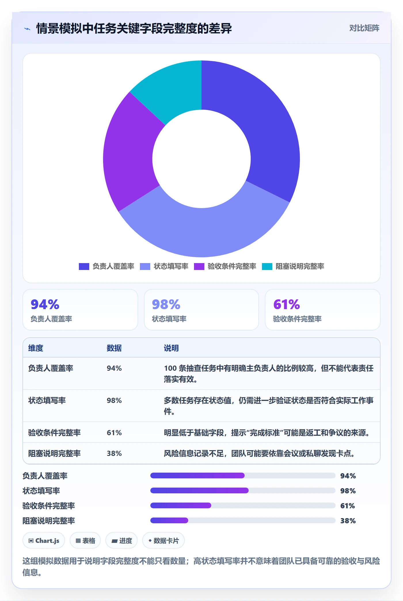 任务列表流程与规范：研发团队列表视图制度设计关键指标