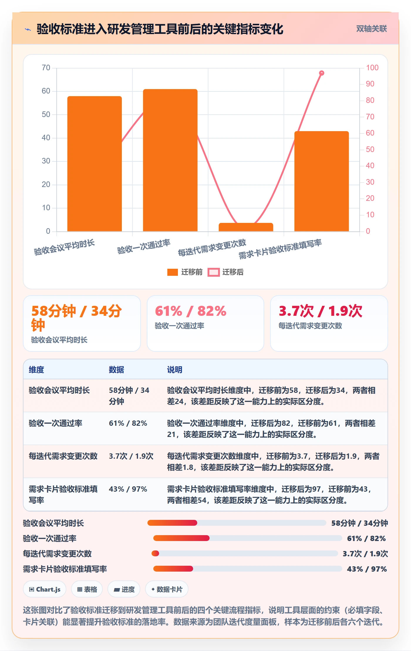 验收标准最佳实践:产品经理任务验收实操方法,常见问题