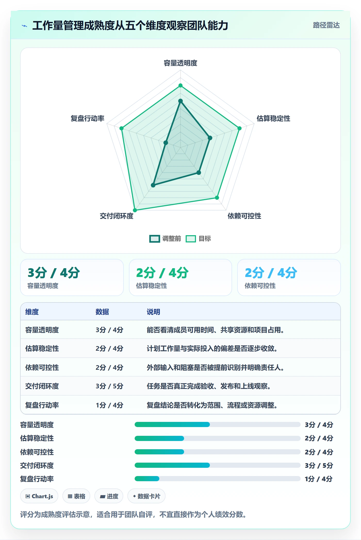 工作量管理指南:产品经理如何做好人力资源计划,效率提升全流程