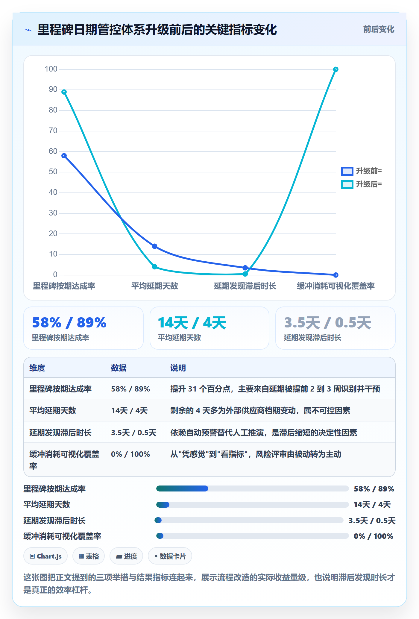 里程碑如何做好节点日期?企业管理者流程优化与操作步骤