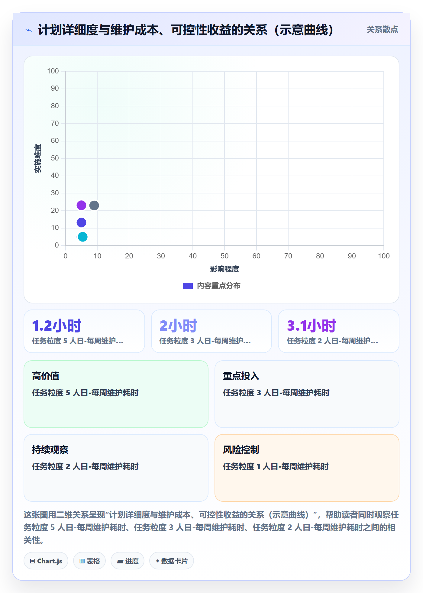 进度管理计划进度教程:产品经理实操方法,避坑指南
