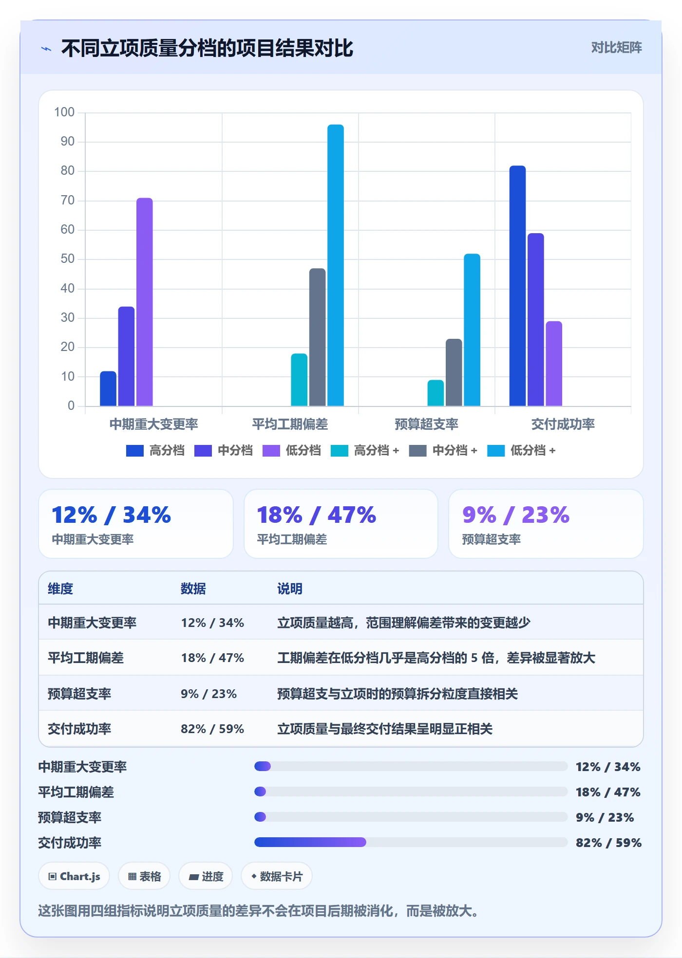立项审批管理方法大全:项目经理项目立项风险控制落地清单