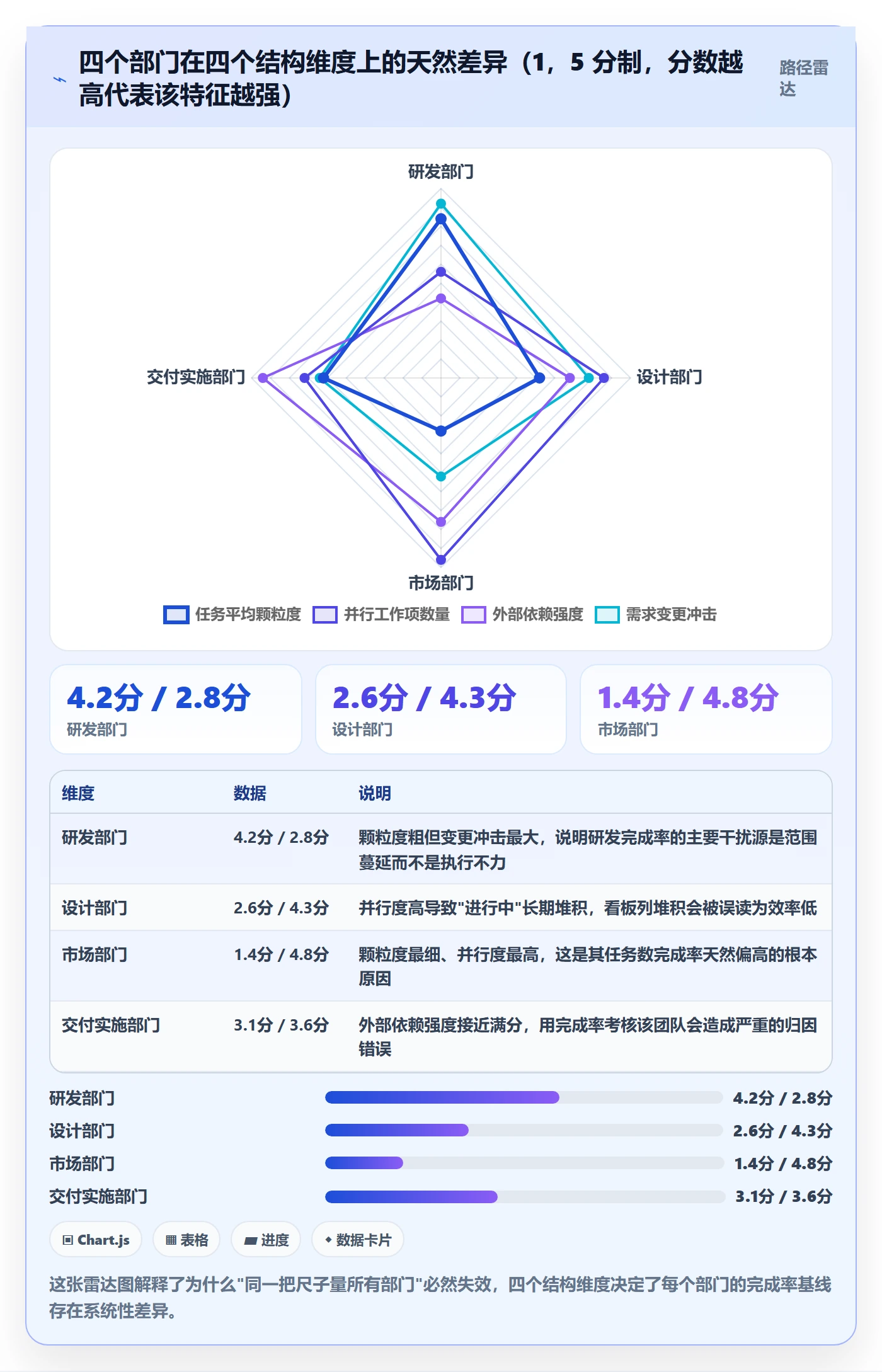 进度管理完成率教程:跨部门团队数据分析,避坑指南