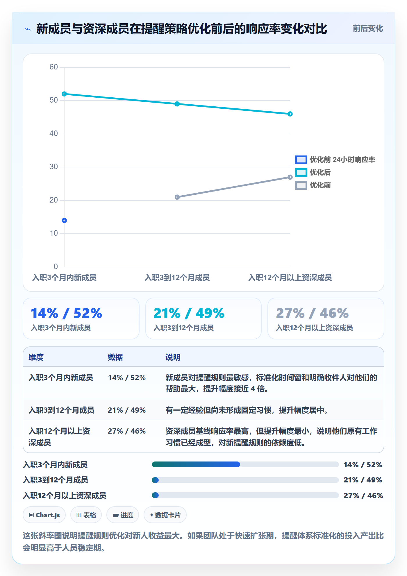 到期提醒实操方法：项目成员提升任务提醒效率的数据分析方法与模板
