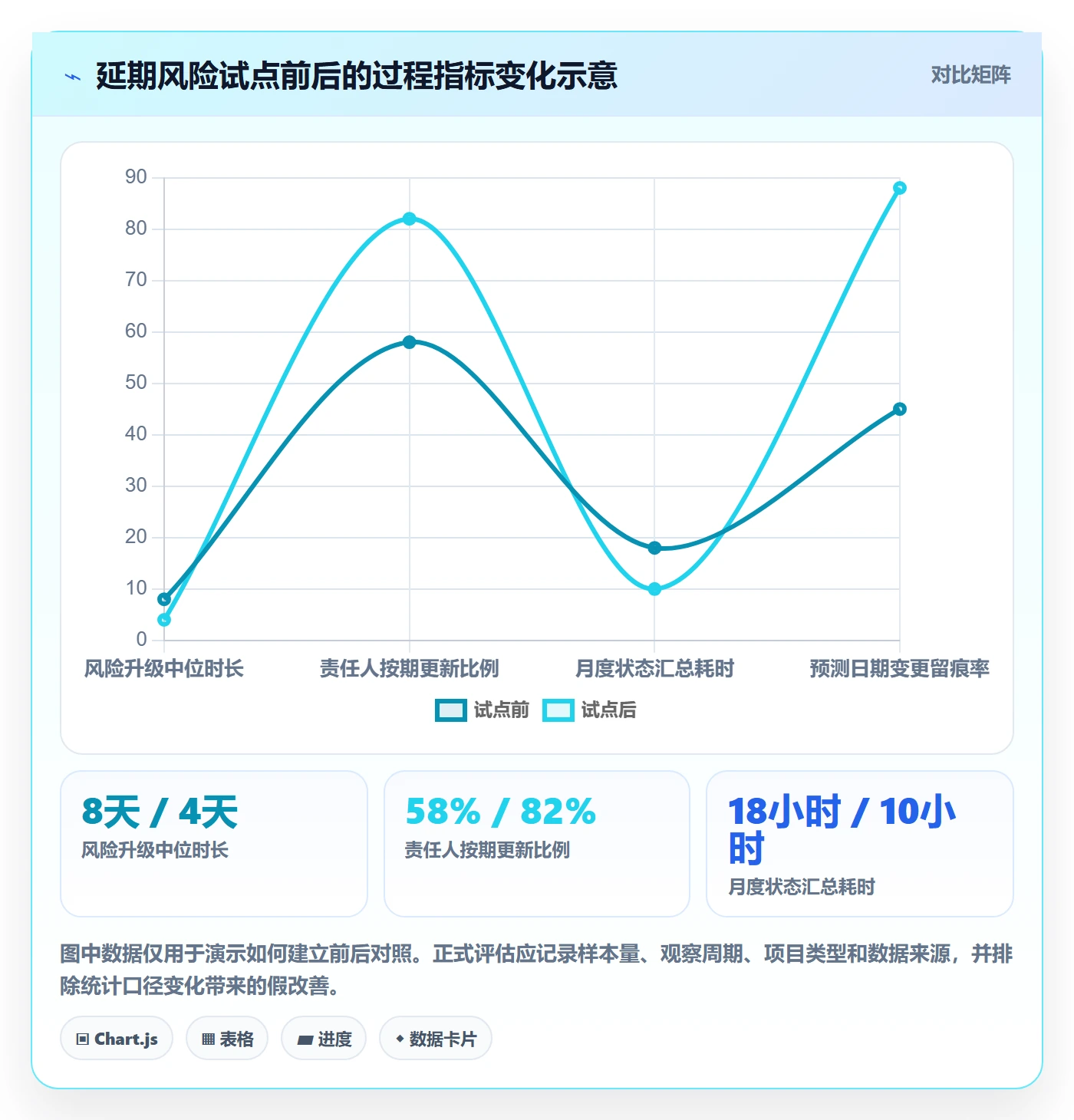 场景管理方法大全：PMO产品需求落地方案落地清单