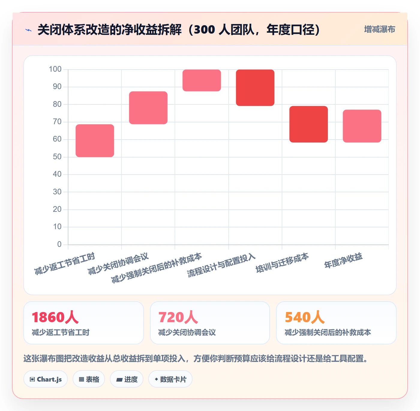 关闭最佳实践:产品经理任务执行落地方案,常见问题