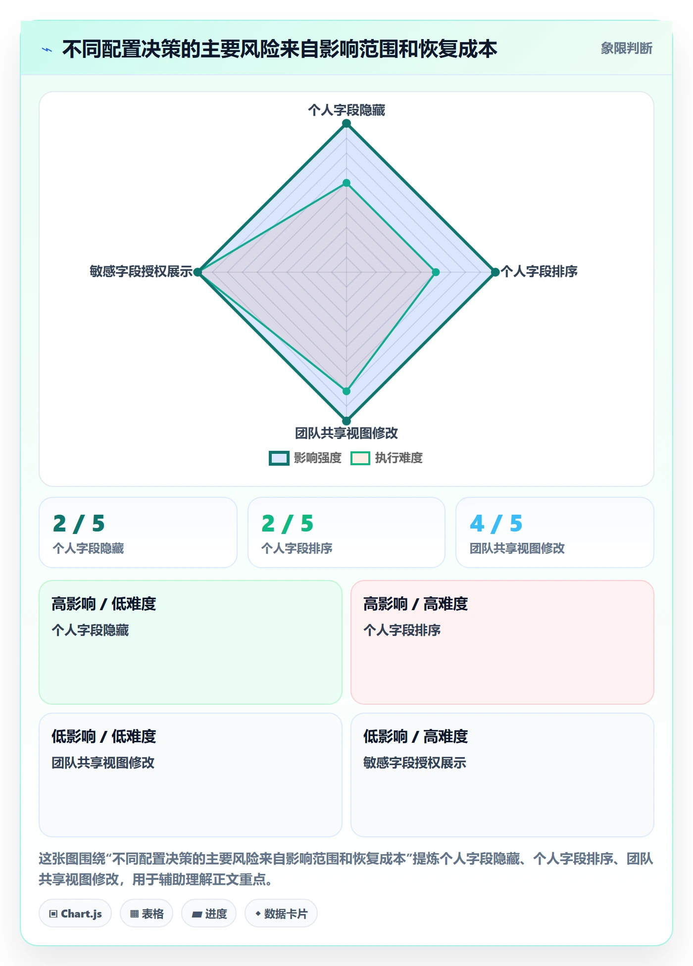 列表视图如何做好自定义列?产品经理最佳实践与操作步骤